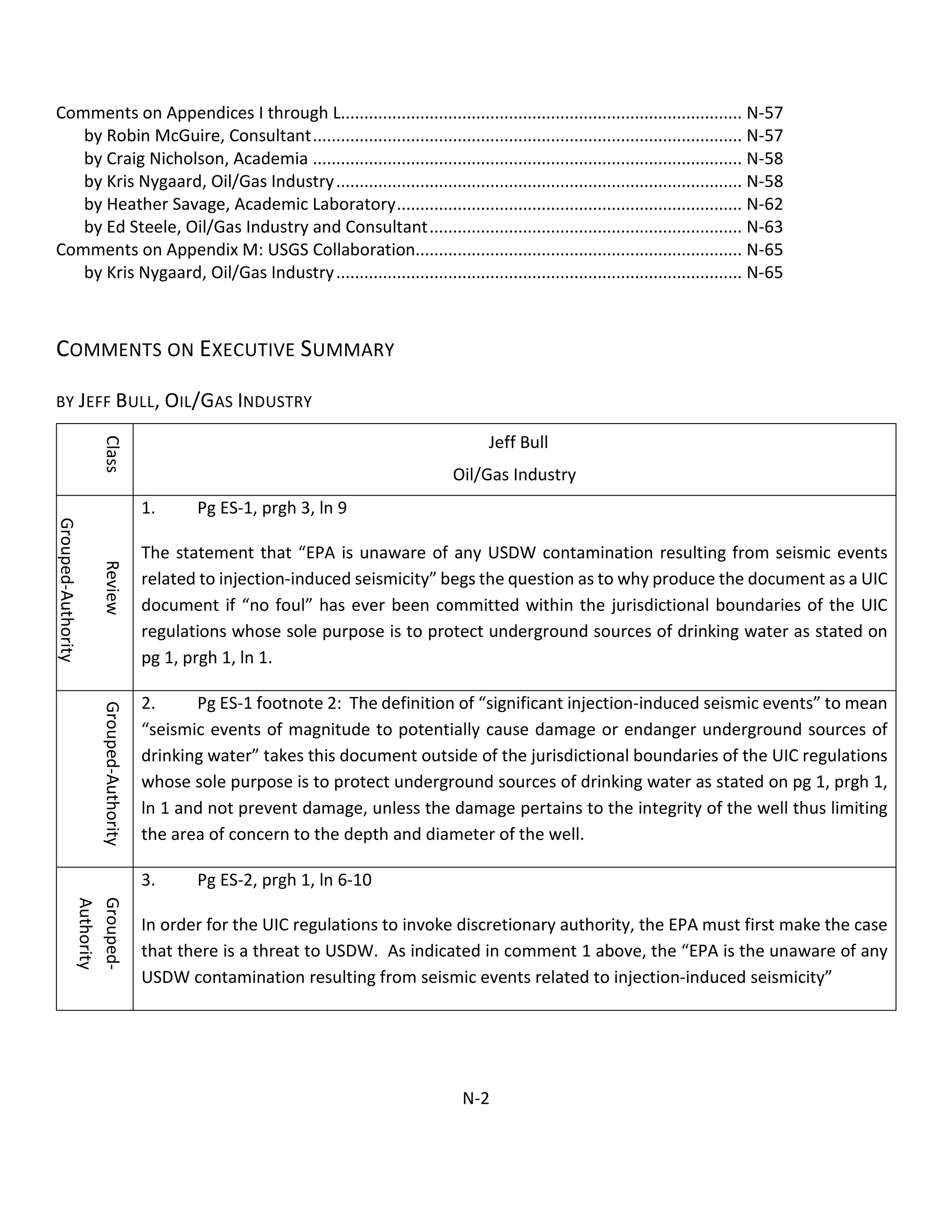 Comments on Appendices I through L...................................................................................... N-57
by Robin McGuire, Consultant............................................................................................ N-57
by Craig Nicholson, Academia ............................................................................................ N-58
by Kris Nygaard, Oil/Gas Industry....................................................................................... N-58
by Heather Savage, Academic Laboratory.......................................................................... N-62
by Ed Steele, Oil/Gas Industry and Consultant................................................................... N-63
Comments on Appendix M: USGS Collaboration...................................................................... N-65
by Kris Nygaard, Oil/Gas Industry....................................................................................... N-65
COMMENTS ON EXECUTIVE SUMMARY
BY JEFF BULL, OIL/GAS INDUSTRY
Class
Jeff Bull
Oil/Gas Industry
Review
Grouped-Authority
1. Pg ES-1, prgh 3, ln 9
The statement that “EPA is unaware of any USDW contamination resulting from seismic events
related to injection-induced seismicity” begs the question as to why produce the document as a UIC
document if “no foul” has ever been committed within the jurisdictional boundaries of the UIC
regulations whose sole purpose is to protect underground sources of drinking water as stated on
pg 1, prgh 1, ln 1.
Grouped-Authority
2. Pg ES-1 footnote 2: The definition of “significant injection-induced seismic events” to mean
“seismic events of magnitude to potentially cause damage or endanger underground sources of
drinking water” takes this document outside of the jurisdictional boundaries of the UIC regulations
whose sole purpose is to protect underground sources of drinking water as stated on pg 1, prgh 1,
ln 1 and not prevent damage, unless the damage pertains to the integrity of the well thus limiting
the area of concern to the depth and diameter of the well.
Grouped-
Authority
3. Pg ES-2, prgh 1, ln 6-10
In order for the UIC regulations to invoke discretionary authority, the EPA must first make the case
that there is a threat to USDW. As indicated in comment 1 above, the “EPA is the unaware of any
USDW contamination resulting from seismic events related to injection-induced seismicity”
N-2
 