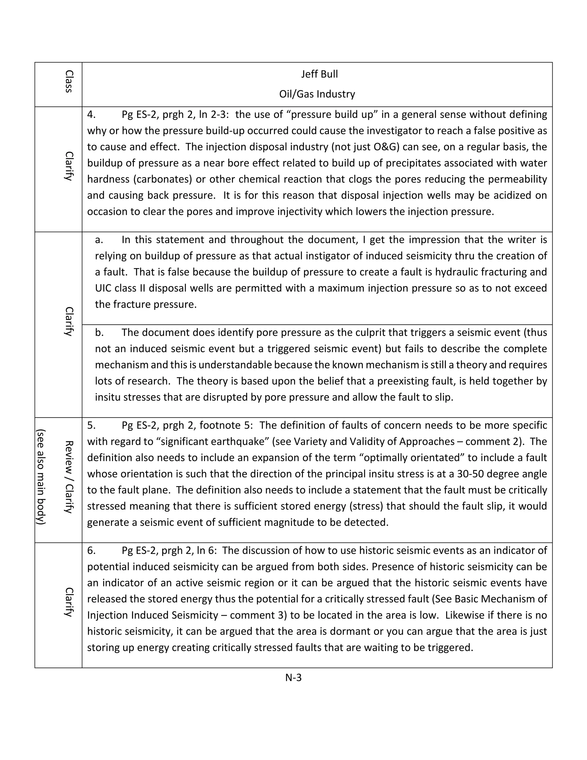 Class
Jeff Bull
Oil/Gas Industry
Clarify
4. Pg ES-2, prgh 2, ln 2-3: the use of “pressure build up” in a general sense without defining
why or how the pressure build-up occurred could cause the investigator to reach a false positive as
to cause and effect. The injection disposal industry (not just O&G) can see, on a regular basis, the
buildup of pressure as a near bore effect related to build up of precipitates associated with water
hardness (carbonates) or other chemical reaction that clogs the pores reducing the permeability
and causing back pressure. It is for this reason that disposal injection wells may be acidized on
occasion to clear the pores and improve injectivity which lowers the injection pressure.
Clarify
a. In this statement and throughout the document, I get the impression that the writer is
relying on buildup of pressure as that actual instigator of induced seismicity thru the creation of
a fault. That is false because the buildup of pressure to create a fault is hydraulic fracturing and
UIC class II disposal wells are permitted with a maximum injection pressure so as to not exceed
the fracture pressure.
b. The document does identify pore pressure as the culprit that triggers a seismic event (thus
not an induced seismic event but a triggered seismic event) but fails to describe the complete
mechanism and this is understandable because the known mechanism is still a theory and requires
lots of research. The theory is based upon the belief that a preexisting fault, is held together by
insitu stresses that are disrupted by pore pressure and allow the fault to slip.
Review/Clarify
(seealsomainbody)
5. Pg ES-2, prgh 2, footnote 5: The definition of faults of concern needs to be more specific
with regard to “significant earthquake” (see Variety and Validity of Approaches – comment 2). The
definition also needs to include an expansion of the term “optimally orientated” to include a fault
whose orientation is such that the direction of the principal insitu stress is at a 30-50 degree angle
to the fault plane. The definition also needs to include a statement that the fault must be critically
stressed meaning that there is sufficient stored energy (stress) that should the fault slip, it would
generate a seismic event of sufficient magnitude to be detected.
Clarify
6. Pg ES-2, prgh 2, ln 6: The discussion of how to use historic seismic events as an indicator of
potential induced seismicity can be argued from both sides. Presence of historic seismicity can be
an indicator of an active seismic region or it can be argued that the historic seismic events have
released the stored energy thus the potential for a critically stressed fault (See Basic Mechanism of
Injection Induced Seismicity – comment 3) to be located in the area is low. Likewise if there is no
historic seismicity, it can be argued that the area is dormant or you can argue that the area is just
storing up energy creating critically stressed faults that are waiting to be triggered.
N-3
 