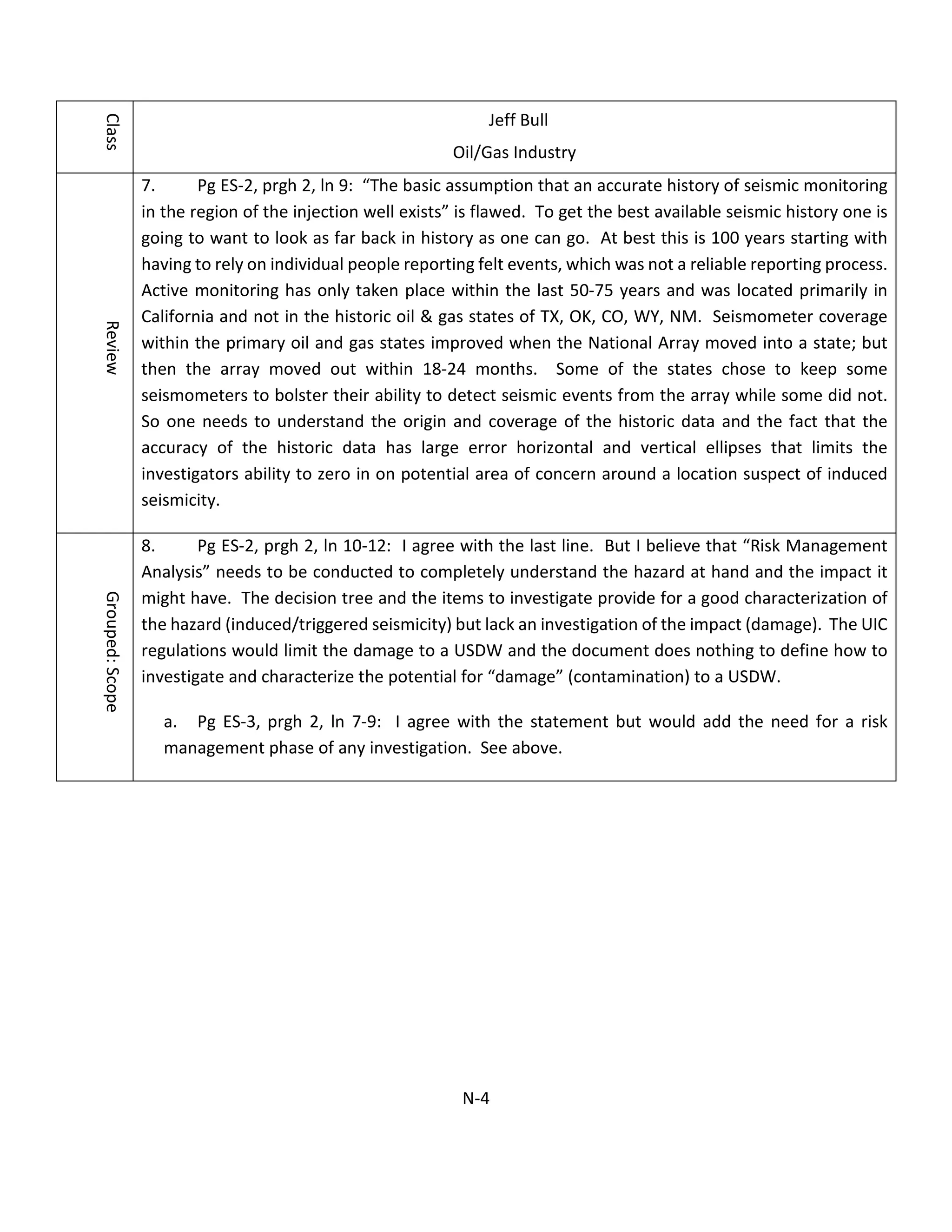 Class
Jeff Bull
Oil/Gas Industry
Review
7. Pg ES-2, prgh 2, ln 9: “The basic assumption that an accurate history of seismic monitoring
in the region of the injection well exists” is flawed. To get the best available seismic history one is
going to want to look as far back in history as one can go. At best this is 100 years starting with
having to rely on individual people reporting felt events, which was not a reliable reporting process.
Active monitoring has only taken place within the last 50-75 years and was located primarily in
California and not in the historic oil & gas states of TX, OK, CO, WY, NM. Seismometer coverage
within the primary oil and gas states improved when the National Array moved into a state; but
then the array moved out within 18-24 months. Some of the states chose to keep some
seismometers to bolster their ability to detect seismic events from the array while some did not.
So one needs to understand the origin and coverage of the historic data and the fact that the
accuracy of the historic data has large error horizontal and vertical ellipses that limits the
investigators ability to zero in on potential area of concern around a location suspect of induced
seismicity.
Grouped:Scope
8. Pg ES-2, prgh 2, ln 10-12: I agree with the last line. But I believe that “Risk Management
Analysis” needs to be conducted to completely understand the hazard at hand and the impact it
might have. The decision tree and the items to investigate provide for a good characterization of
the hazard (induced/triggered seismicity) but lack an investigation of the impact (damage). The UIC
regulations would limit the damage to a USDW and the document does nothing to define how to
investigate and characterize the potential for “damage” (contamination) to a USDW.
a. Pg ES-3, prgh 2, ln 7-9: I agree with the statement but would add the need for a risk
management phase of any investigation. See above.
N-4
 
