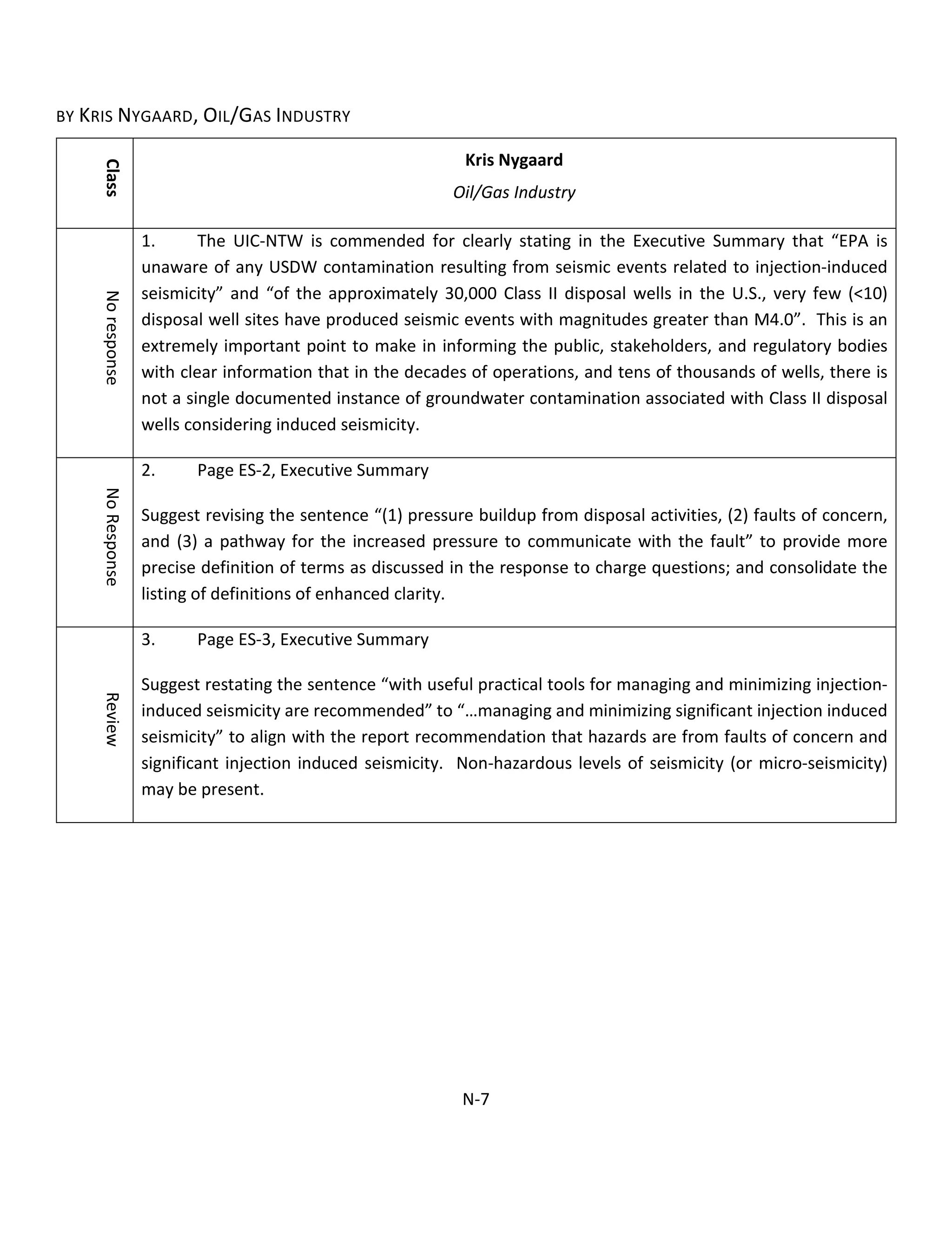 BY KRIS NYGAARD, OIL/GAS INDUSTRY
Class
Kris Nygaard
Oil/Gas Industry
Noresponse
1. The UIC-NTW is commended for clearly stating in the Executive Summary that “EPA is
unaware of any USDW contamination resulting from seismic events related to injection-induced
seismicity” and “of the approximately 30,000 Class II disposal wells in the U.S., very few (<10)
disposal well sites have produced seismic events with magnitudes greater than M4.0”. This is an
extremely important point to make in informing the public, stakeholders, and regulatory bodies
with clear information that in the decades of operations, and tens of thousands of wells, there is
not a single documented instance of groundwater contamination associated with Class II disposal
wells considering induced seismicity.
NoResponse
2. Page ES-2, Executive Summary
Suggest revising the sentence “(1) pressure buildup from disposal activities, (2) faults of concern,
and (3) a pathway for the increased pressure to communicate with the fault” to provide more
precise definition of terms as discussed in the response to charge questions; and consolidate the
listing of definitions of enhanced clarity.
Review
3. Page ES-3, Executive Summary
Suggest restating the sentence “with useful practical tools for managing and minimizing injection-
induced seismicity are recommended” to “…managing and minimizing significant injection induced
seismicity” to align with the report recommendation that hazards are from faults of concern and
significant injection induced seismicity. Non-hazardous levels of seismicity (or micro-seismicity)
may be present.
N-7
 