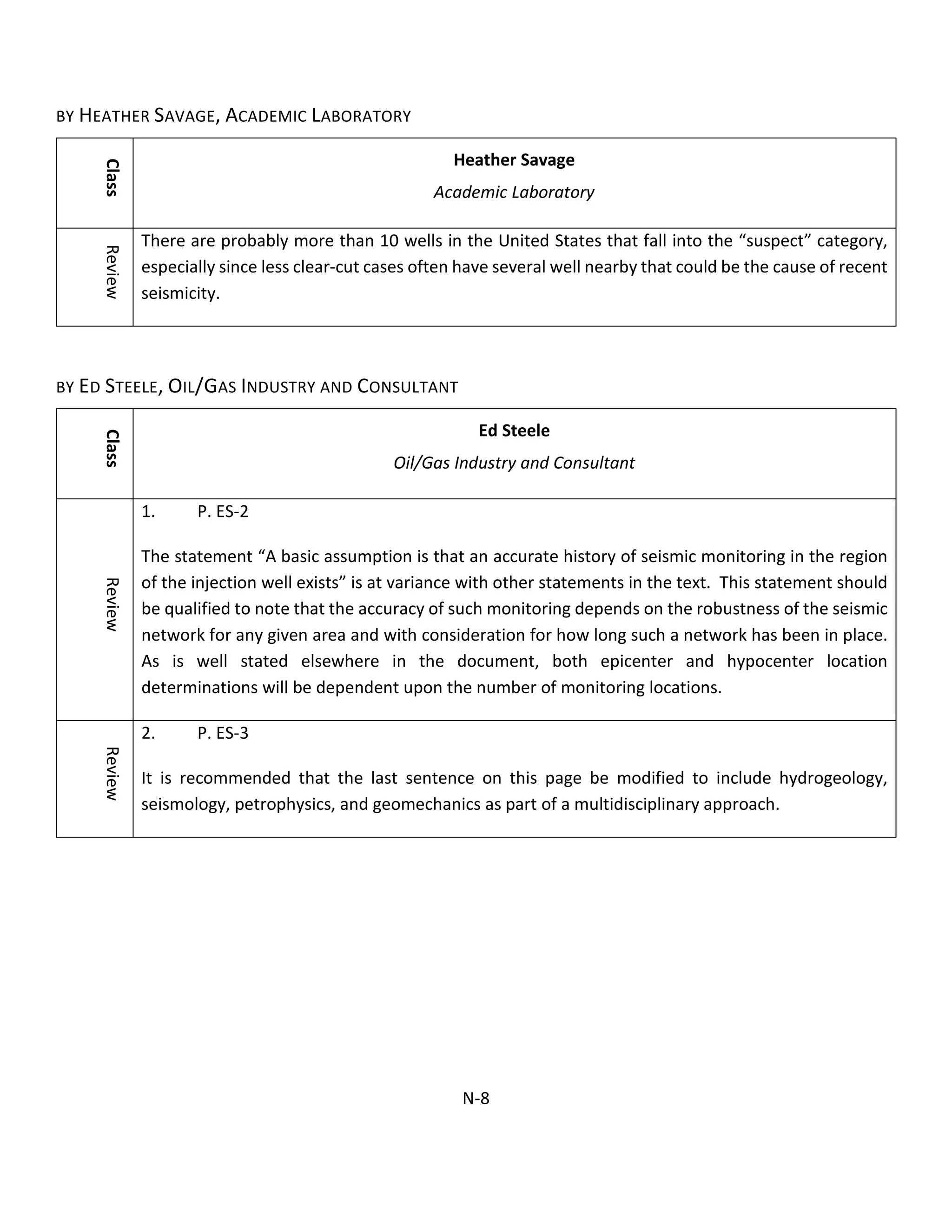 BY HEATHER SAVAGE, ACADEMIC LABORATORY
Class
Heather Savage
Academic Laboratory
Review
There are probably more than 10 wells in the United States that fall into the “suspect” category,
especially since less clear-cut cases often have several well nearby that could be the cause of recent
seismicity.
BY ED STEELE, OIL/GAS INDUSTRY AND CONSULTANT
Class
Ed Steele
Oil/Gas Industry and Consultant
Review
1. P. ES-2
The statement “A basic assumption is that an accurate history of seismic monitoring in the region
of the injection well exists” is at variance with other statements in the text. This statement should
be qualified to note that the accuracy of such monitoring depends on the robustness of the seismic
network for any given area and with consideration for how long such a network has been in place.
As is well stated elsewhere in the document, both epicenter and hypocenter location
determinations will be dependent upon the number of monitoring locations.
Review
2. P. ES-3
It is recommended that the last sentence on this page be modified to include hydrogeology,
seismology, petrophysics, and geomechanics as part of a multidisciplinary approach.
N-8
 