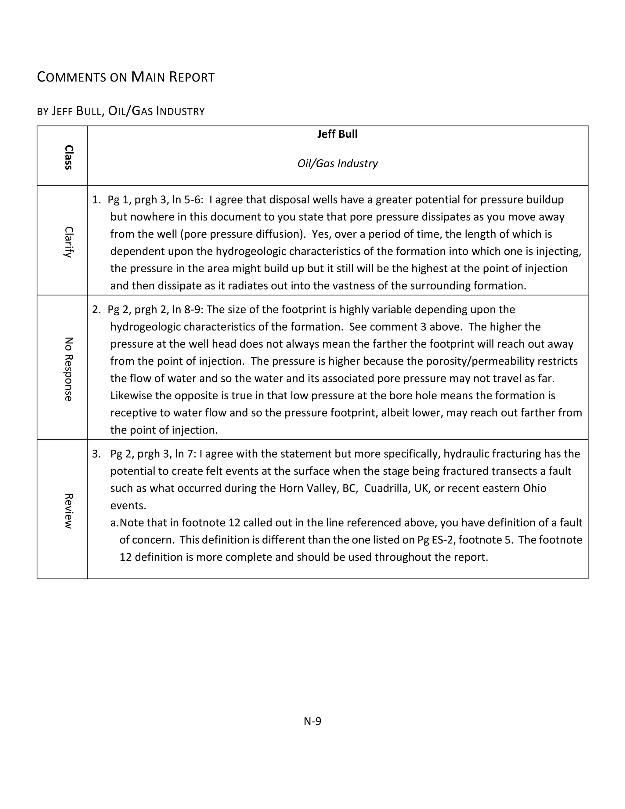 COMMENTS ON MAIN REPORT
BY JEFF BULL, OIL/GAS INDUSTRY
Class
Jeff Bull
Oil/Gas Industry
Clarify
1. Pg 1, prgh 3, ln 5-6: I agree that disposal wells have a greater potential for pressure buildup
but nowhere in this document to you state that pore pressure dissipates as you move away
from the well (pore pressure diffusion). Yes, over a period of time, the length of which is
dependent upon the hydrogeologic characteristics of the formation into which one is injecting,
the pressure in the area might build up but it still will be the highest at the point of injection
and then dissipate as it radiates out into the vastness of the surrounding formation.
NoResponse
2. Pg 2, prgh 2, ln 8-9: The size of the footprint is highly variable depending upon the
hydrogeologic characteristics of the formation. See comment 3 above. The higher the
pressure at the well head does not always mean the farther the footprint will reach out away
from the point of injection. The pressure is higher because the porosity/permeability restricts
the flow of water and so the water and its associated pore pressure may not travel as far.
Likewise the opposite is true in that low pressure at the bore hole means the formation is
receptive to water flow and so the pressure footprint, albeit lower, may reach out farther from
the point of injection.
Review
3. Pg 2, prgh 3, ln 7: I agree with the statement but more specifically, hydraulic fracturing has the
potential to create felt events at the surface when the stage being fractured transects a fault
such as what occurred during the Horn Valley, BC, Cuadrilla, UK, or recent eastern Ohio
events.
a.Note that in footnote 12 called out in the line referenced above, you have definition of a fault
of concern. This definition is different than the one listed on Pg ES-2, footnote 5. The footnote
12 definition is more complete and should be used throughout the report.
N-9
 