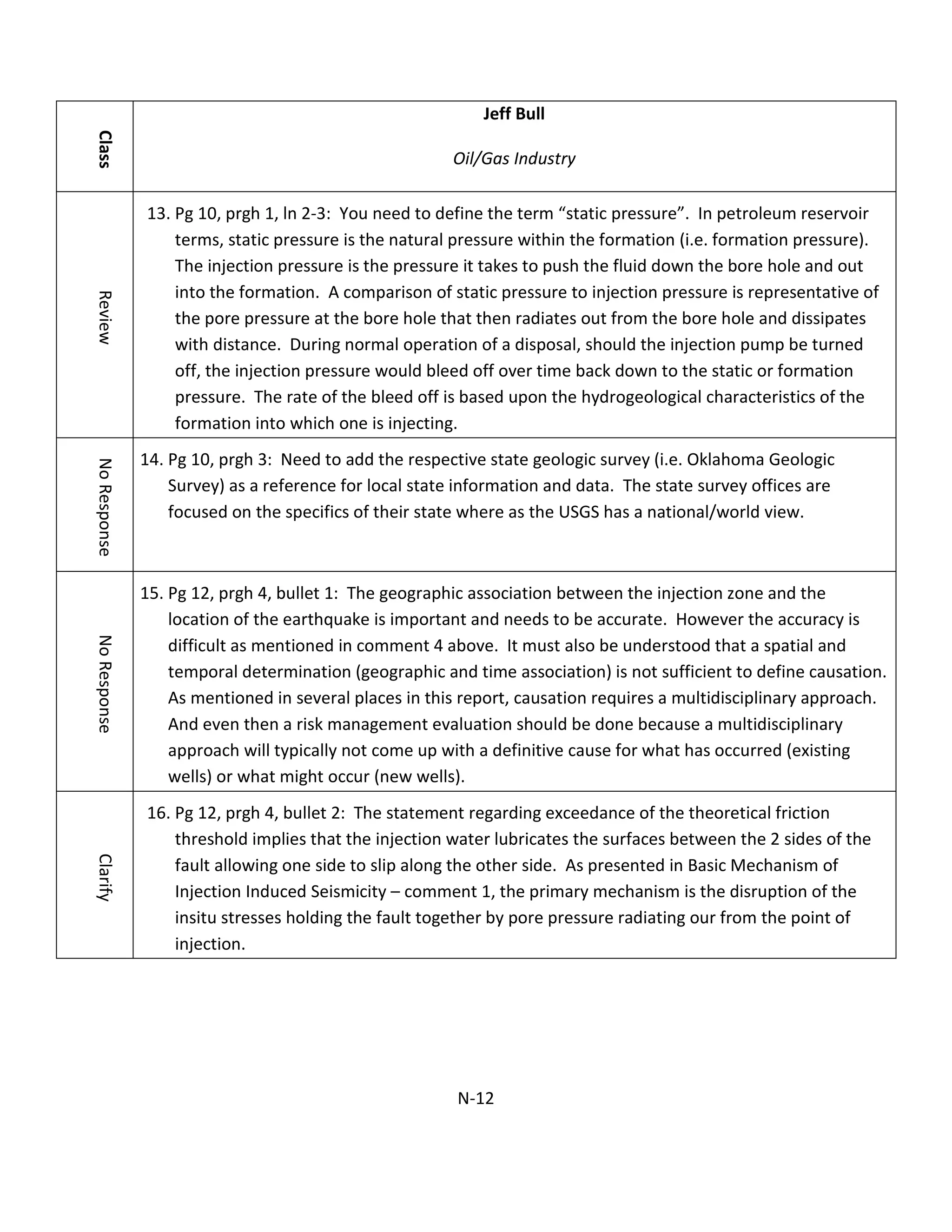 Class
Jeff Bull
Oil/Gas Industry
Review
13. Pg 10, prgh 1, ln 2-3: You need to define the term “static pressure”. In petroleum reservoir
terms, static pressure is the natural pressure within the formation (i.e. formation pressure).
The injection pressure is the pressure it takes to push the fluid down the bore hole and out
into the formation. A comparison of static pressure to injection pressure is representative of
the pore pressure at the bore hole that then radiates out from the bore hole and dissipates
with distance. During normal operation of a disposal, should the injection pump be turned
off, the injection pressure would bleed off over time back down to the static or formation
pressure. The rate of the bleed off is based upon the hydrogeological characteristics of the
formation into which one is injecting.
NoResponse
14. Pg 10, prgh 3: Need to add the respective state geologic survey (i.e. Oklahoma Geologic
Survey) as a reference for local state information and data. The state survey offices are
focused on the specifics of their state where as the USGS has a national/world view.
NoResponse
15. Pg 12, prgh 4, bullet 1: The geographic association between the injection zone and the
location of the earthquake is important and needs to be accurate. However the accuracy is
difficult as mentioned in comment 4 above. It must also be understood that a spatial and
temporal determination (geographic and time association) is not sufficient to define causation.
As mentioned in several places in this report, causation requires a multidisciplinary approach.
And even then a risk management evaluation should be done because a multidisciplinary
approach will typically not come up with a definitive cause for what has occurred (existing
wells) or what might occur (new wells).
Clarify
16. Pg 12, prgh 4, bullet 2: The statement regarding exceedance of the theoretical friction
threshold implies that the injection water lubricates the surfaces between the 2 sides of the
fault allowing one side to slip along the other side. As presented in Basic Mechanism of
Injection Induced Seismicity – comment 1, the primary mechanism is the disruption of the
insitu stresses holding the fault together by pore pressure radiating our from the point of
injection.
N-12
 