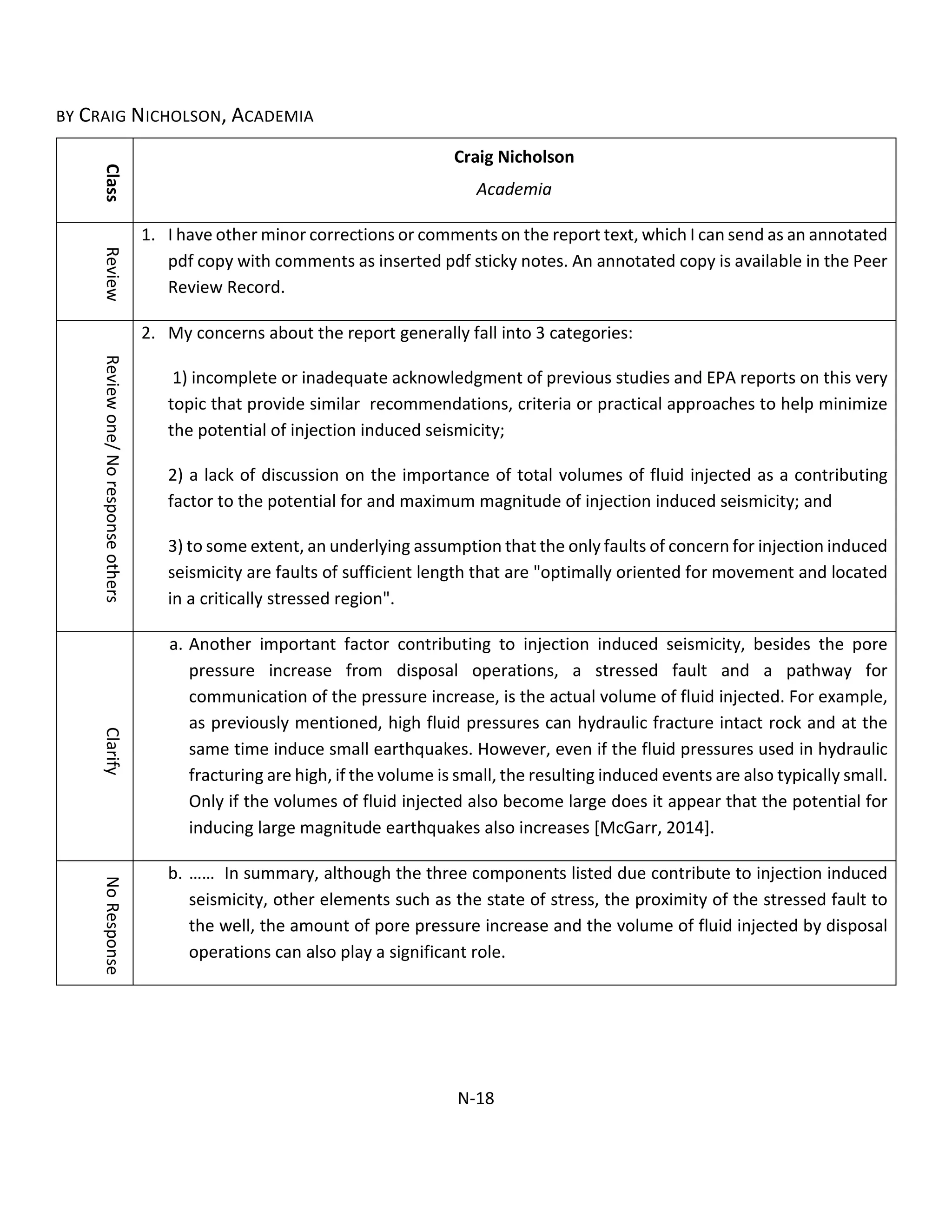 BY CRAIG NICHOLSON, ACADEMIA
Class
Craig Nicholson
Academia
Review
1. I have other minor corrections or comments on the report text, which I can send as an annotated
pdf copy with comments as inserted pdf sticky notes. An annotated copy is available in the Peer
Review Record.
Reviewone/Noresponseothers
2. My concerns about the report generally fall into 3 categories:
1) incomplete or inadequate acknowledgment of previous studies and EPA reports on this very
topic that provide similar recommendations, criteria or practical approaches to help minimize
the potential of injection induced seismicity;
2) a lack of discussion on the importance of total volumes of fluid injected as a contributing
factor to the potential for and maximum magnitude of injection induced seismicity; and
3) to some extent, an underlying assumption that the only faults of concern for injection induced
seismicity are faults of sufficient length that are "optimally oriented for movement and located
in a critically stressed region".
Clarify
a. Another important factor contributing to injection induced seismicity, besides the pore
pressure increase from disposal operations, a stressed fault and a pathway for
communication of the pressure increase, is the actual volume of fluid injected. For example,
as previously mentioned, high fluid pressures can hydraulic fracture intact rock and at the
same time induce small earthquakes. However, even if the fluid pressures used in hydraulic
fracturing are high, if the volume is small, the resulting induced events are also typically small.
Only if the volumes of fluid injected also become large does it appear that the potential for
inducing large magnitude earthquakes also increases [McGarr, 2014].
NoResponse
b. …… In summary, although the three components listed due contribute to injection induced
seismicity, other elements such as the state of stress, the proximity of the stressed fault to
the well, the amount of pore pressure increase and the volume of fluid injected by disposal
operations can also play a significant role.
N-18
 