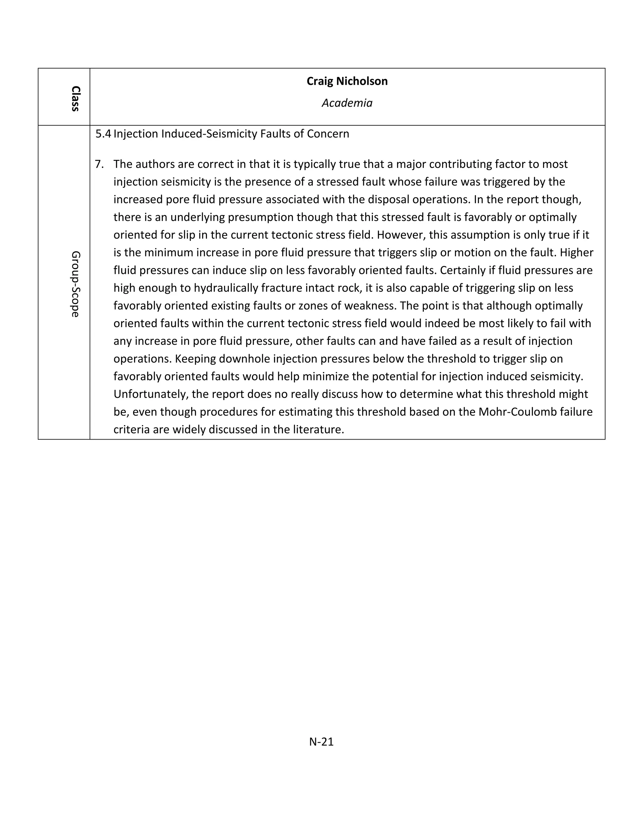 Class
Craig Nicholson
Academia
Group-Scope
5.4 Injection Induced-Seismicity Faults of Concern
7. The authors are correct in that it is typically true that a major contributing factor to most
injection seismicity is the presence of a stressed fault whose failure was triggered by the
increased pore fluid pressure associated with the disposal operations. In the report though,
there is an underlying presumption though that this stressed fault is favorably or optimally
oriented for slip in the current tectonic stress field. However, this assumption is only true if it
is the minimum increase in pore fluid pressure that triggers slip or motion on the fault. Higher
fluid pressures can induce slip on less favorably oriented faults. Certainly if fluid pressures are
high enough to hydraulically fracture intact rock, it is also capable of triggering slip on less
favorably oriented existing faults or zones of weakness. The point is that although optimally
oriented faults within the current tectonic stress field would indeed be most likely to fail with
any increase in pore fluid pressure, other faults can and have failed as a result of injection
operations. Keeping downhole injection pressures below the threshold to trigger slip on
favorably oriented faults would help minimize the potential for injection induced seismicity.
Unfortunately, the report does no really discuss how to determine what this threshold might
be, even though procedures for estimating this threshold based on the Mohr-Coulomb failure
criteria are widely discussed in the literature.
N-21
 