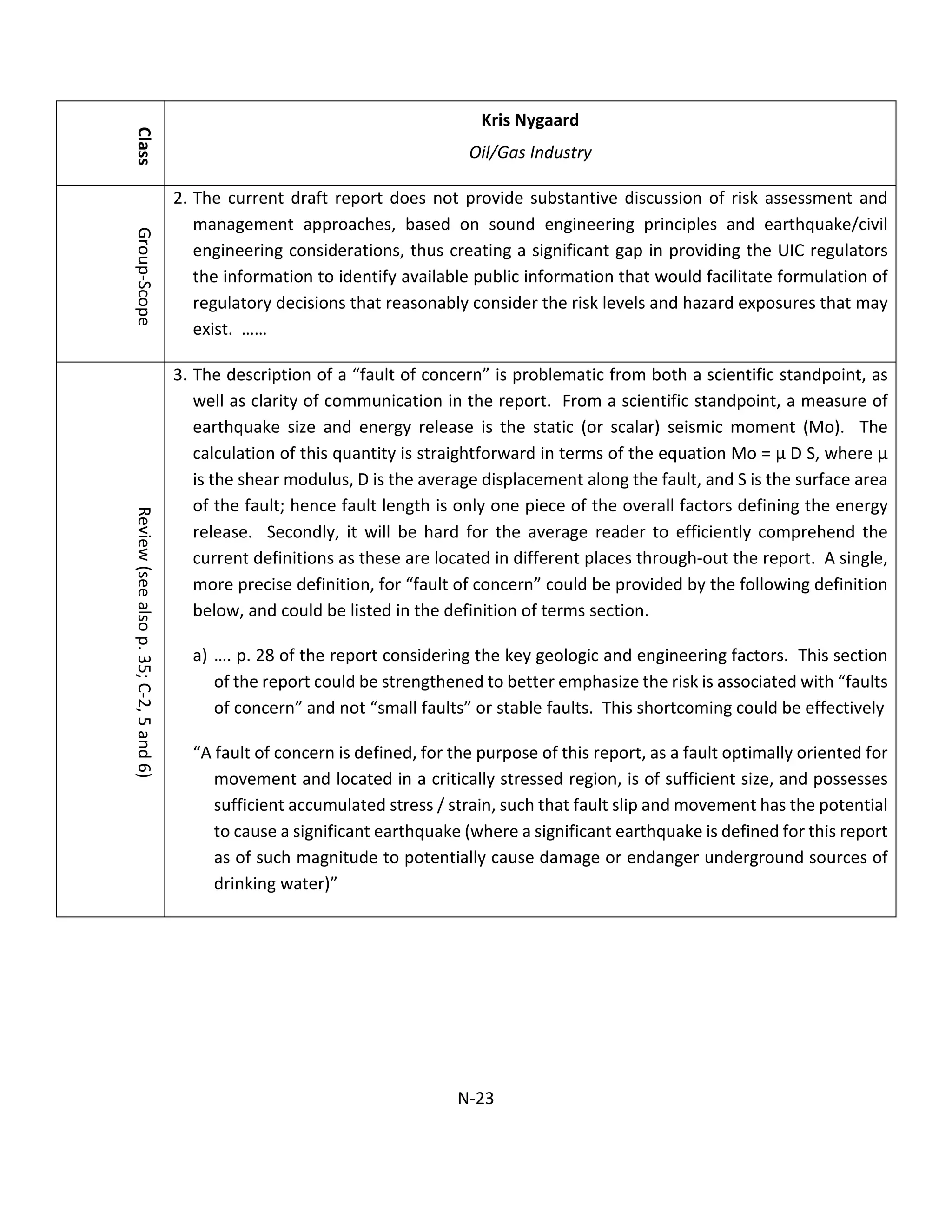 Class
Kris Nygaard
Oil/Gas Industry
Group-Scope
2. The current draft report does not provide substantive discussion of risk assessment and
management approaches, based on sound engineering principles and earthquake/civil
engineering considerations, thus creating a significant gap in providing the UIC regulators
the information to identify available public information that would facilitate formulation of
regulatory decisions that reasonably consider the risk levels and hazard exposures that may
exist. ……
Review(seealsop.35;C-2,5and6)
3. The description of a “fault of concern” is problematic from both a scientific standpoint, as
well as clarity of communication in the report. From a scientific standpoint, a measure of
earthquake size and energy release is the static (or scalar) seismic moment (Mo). The
calculation of this quantity is straightforward in terms of the equation Mo = µ D S, where µ
is the shear modulus, D is the average displacement along the fault, and S is the surface area
of the fault; hence fault length is only one piece of the overall factors defining the energy
release. Secondly, it will be hard for the average reader to efficiently comprehend the
current definitions as these are located in different places through-out the report. A single,
more precise definition, for “fault of concern” could be provided by the following definition
below, and could be listed in the definition of terms section.
a) …. p. 28 of the report considering the key geologic and engineering factors. This section
of the report could be strengthened to better emphasize the risk is associated with “faults
of concern” and not “small faults” or stable faults. This shortcoming could be effectively
“A fault of concern is defined, for the purpose of this report, as a fault optimally oriented for
movement and located in a critically stressed region, is of sufficient size, and possesses
sufficient accumulated stress / strain, such that fault slip and movement has the potential
to cause a significant earthquake (where a significant earthquake is defined for this report
as of such magnitude to potentially cause damage or endanger underground sources of
drinking water)”
N-23
 