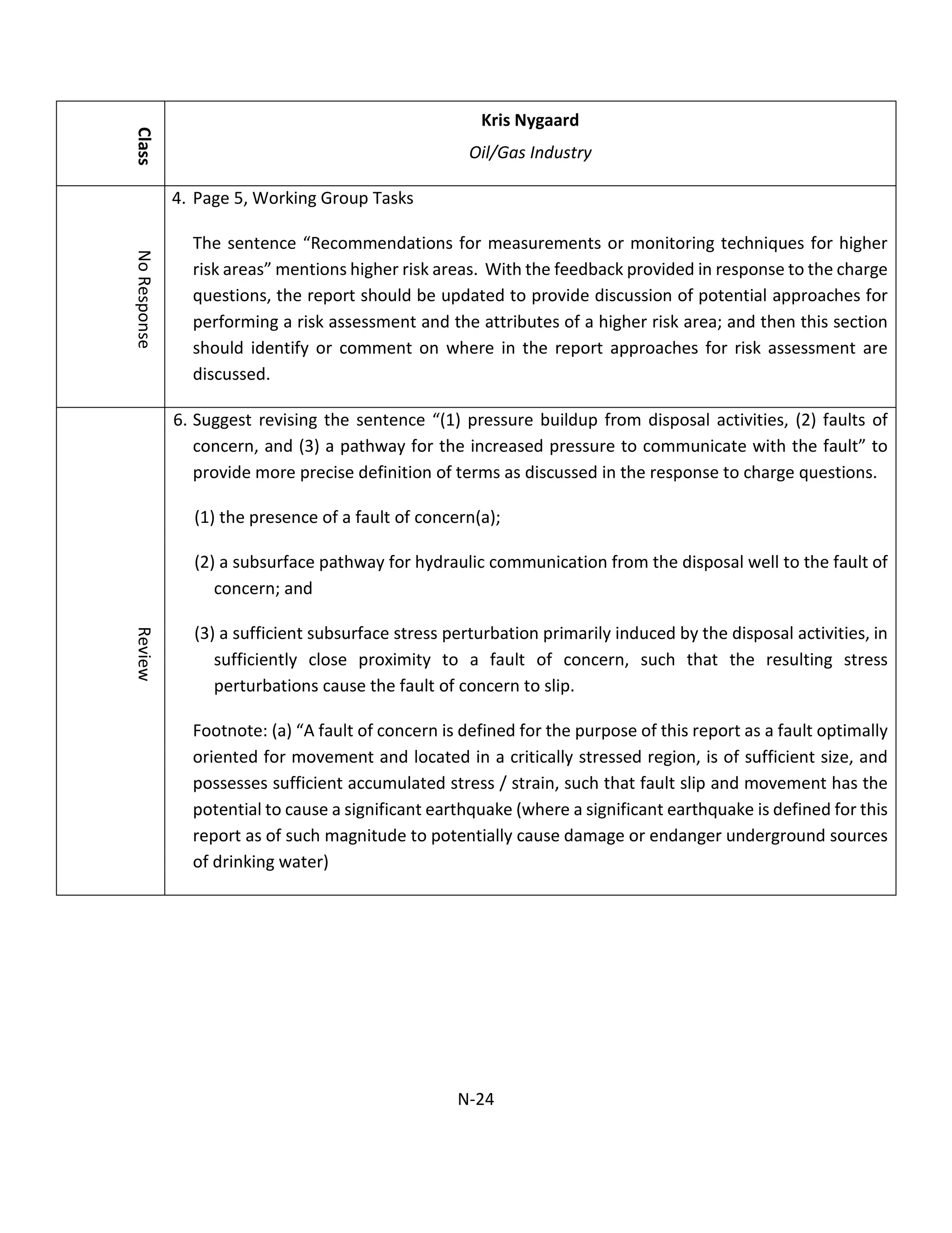 Class
Kris Nygaard
Oil/Gas Industry
NoResponse
4. Page 5, Working Group Tasks
The sentence “Recommendations for measurements or monitoring techniques for higher
risk areas” mentions higher risk areas. With the feedback provided in response to the charge
questions, the report should be updated to provide discussion of potential approaches for
performing a risk assessment and the attributes of a higher risk area; and then this section
should identify or comment on where in the report approaches for risk assessment are
discussed.
Review
6. Suggest revising the sentence “(1) pressure buildup from disposal activities, (2) faults of
concern, and (3) a pathway for the increased pressure to communicate with the fault” to
provide more precise definition of terms as discussed in the response to charge questions.
(1) the presence of a fault of concern(a);
(2) a subsurface pathway for hydraulic communication from the disposal well to the fault of
concern; and
(3) a sufficient subsurface stress perturbation primarily induced by the disposal activities, in
sufficiently close proximity to a fault of concern, such that the resulting stress
perturbations cause the fault of concern to slip.
Footnote: (a) “A fault of concern is defined for the purpose of this report as a fault optimally
oriented for movement and located in a critically stressed region, is of sufficient size, and
possesses sufficient accumulated stress / strain, such that fault slip and movement has the
potential to cause a significant earthquake (where a significant earthquake is defined for this
report as of such magnitude to potentially cause damage or endanger underground sources
of drinking water)
N-24
 