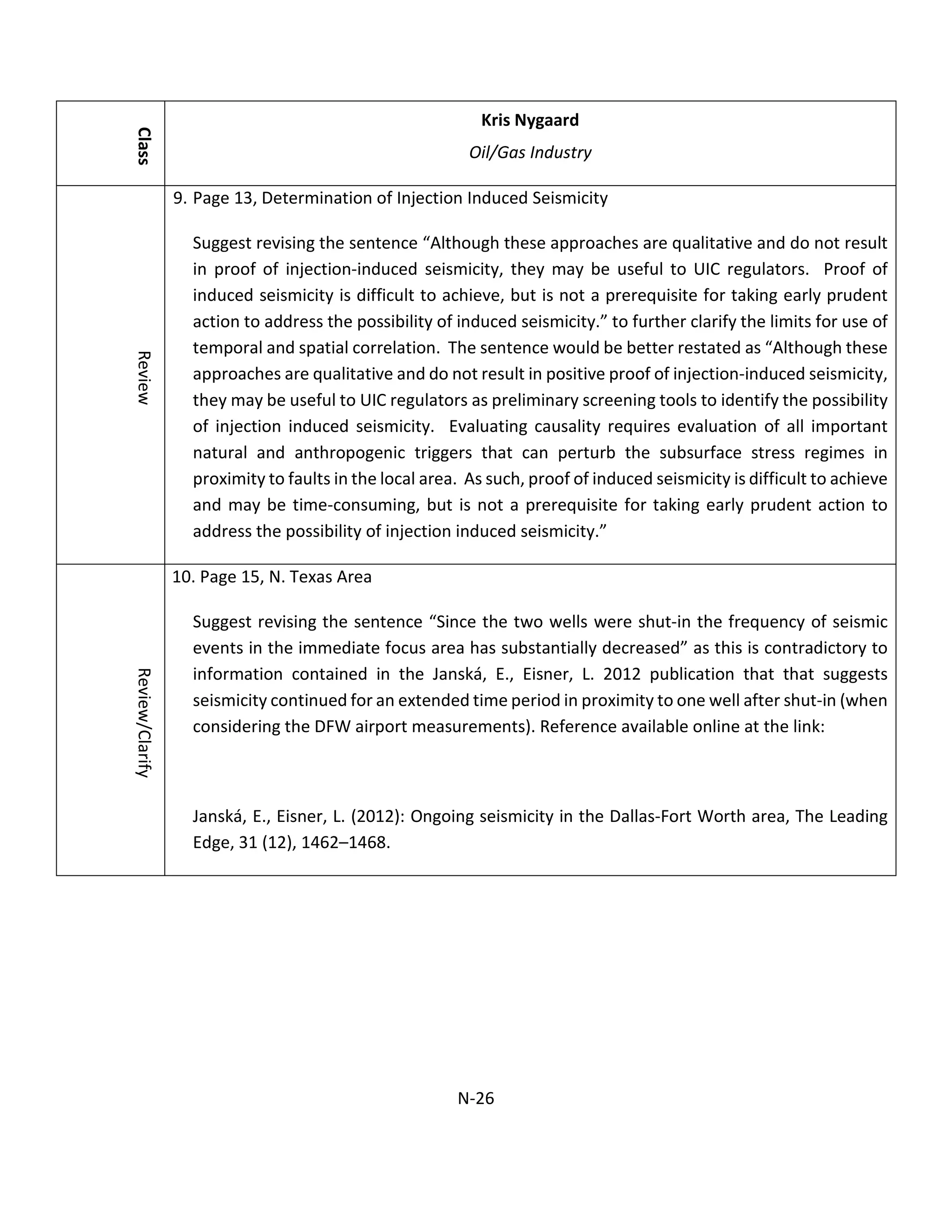 Class
Kris Nygaard
Oil/Gas Industry
Review
9. Page 13, Determination of Injection Induced Seismicity
Suggest revising the sentence “Although these approaches are qualitative and do not result
in proof of injection-induced seismicity, they may be useful to UIC regulators. Proof of
induced seismicity is difficult to achieve, but is not a prerequisite for taking early prudent
action to address the possibility of induced seismicity.” to further clarify the limits for use of
temporal and spatial correlation. The sentence would be better restated as “Although these
approaches are qualitative and do not result in positive proof of injection-induced seismicity,
they may be useful to UIC regulators as preliminary screening tools to identify the possibility
of injection induced seismicity. Evaluating causality requires evaluation of all important
natural and anthropogenic triggers that can perturb the subsurface stress regimes in
proximity to faults in the local area. As such, proof of induced seismicity is difficult to achieve
and may be time-consuming, but is not a prerequisite for taking early prudent action to
address the possibility of injection induced seismicity.”
Review/Clarify
10. Page 15, N. Texas Area
Suggest revising the sentence “Since the two wells were shut-in the frequency of seismic
events in the immediate focus area has substantially decreased” as this is contradictory to
information contained in the Janská, E., Eisner, L. 2012 publication that that suggests
seismicity continued for an extended time period in proximity to one well after shut-in (when
considering the DFW airport measurements). Reference available online at the link:
Janská, E., Eisner, L. (2012): Ongoing seismicity in the Dallas-Fort Worth area, The Leading
Edge, 31 (12), 1462–1468.
N-26
 
