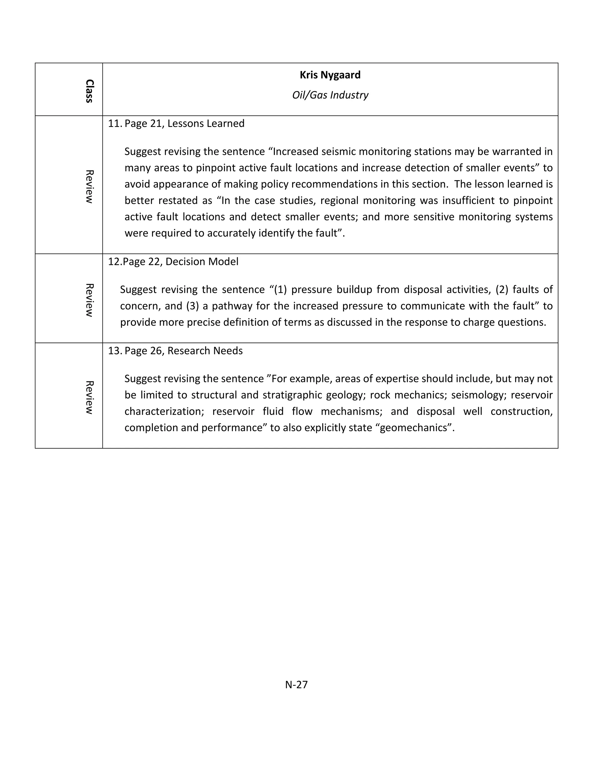 Class
Kris Nygaard
Oil/Gas Industry
Review
11. Page 21, Lessons Learned
Suggest revising the sentence “Increased seismic monitoring stations may be warranted in
many areas to pinpoint active fault locations and increase detection of smaller events” to
avoid appearance of making policy recommendations in this section. The lesson learned is
better restated as “In the case studies, regional monitoring was insufficient to pinpoint
active fault locations and detect smaller events; and more sensitive monitoring systems
were required to accurately identify the fault”.
Review
12.Page 22, Decision Model
Suggest revising the sentence “(1) pressure buildup from disposal activities, (2) faults of
concern, and (3) a pathway for the increased pressure to communicate with the fault” to
provide more precise definition of terms as discussed in the response to charge questions.
Review
13. Page 26, Research Needs
Suggest revising the sentence ”For example, areas of expertise should include, but may not
be limited to structural and stratigraphic geology; rock mechanics; seismology; reservoir
characterization; reservoir fluid flow mechanisms; and disposal well construction,
completion and performance” to also explicitly state “geomechanics”.
N-27
 