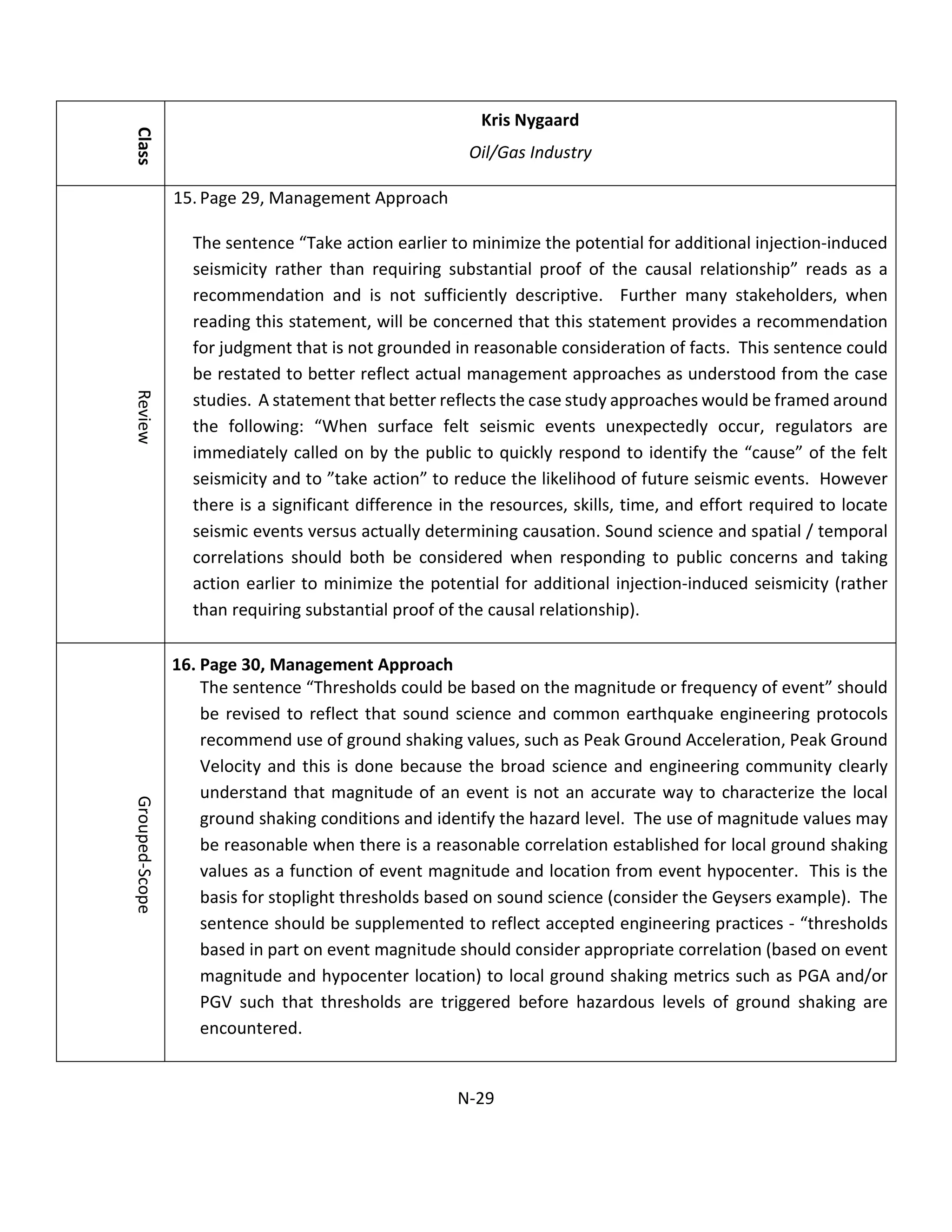 Class
Kris Nygaard
Oil/Gas Industry
Review
15. Page 29, Management Approach
The sentence “Take action earlier to minimize the potential for additional injection-induced
seismicity rather than requiring substantial proof of the causal relationship” reads as a
recommendation and is not sufficiently descriptive. Further many stakeholders, when
reading this statement, will be concerned that this statement provides a recommendation
for judgment that is not grounded in reasonable consideration of facts. This sentence could
be restated to better reflect actual management approaches as understood from the case
studies. A statement that better reflects the case study approaches would be framed around
the following: “When surface felt seismic events unexpectedly occur, regulators are
immediately called on by the public to quickly respond to identify the “cause” of the felt
seismicity and to ”take action” to reduce the likelihood of future seismic events. However
there is a significant difference in the resources, skills, time, and effort required to locate
seismic events versus actually determining causation. Sound science and spatial / temporal
correlations should both be considered when responding to public concerns and taking
action earlier to minimize the potential for additional injection-induced seismicity (rather
than requiring substantial proof of the causal relationship).
Grouped-Scope
16. Page 30, Management Approach
The sentence “Thresholds could be based on the magnitude or frequency of event” should
be revised to reflect that sound science and common earthquake engineering protocols
recommend use of ground shaking values, such as Peak Ground Acceleration, Peak Ground
Velocity and this is done because the broad science and engineering community clearly
understand that magnitude of an event is not an accurate way to characterize the local
ground shaking conditions and identify the hazard level. The use of magnitude values may
be reasonable when there is a reasonable correlation established for local ground shaking
values as a function of event magnitude and location from event hypocenter. This is the
basis for stoplight thresholds based on sound science (consider the Geysers example). The
sentence should be supplemented to reflect accepted engineering practices - “thresholds
based in part on event magnitude should consider appropriate correlation (based on event
magnitude and hypocenter location) to local ground shaking metrics such as PGA and/or
PGV such that thresholds are triggered before hazardous levels of ground shaking are
encountered.
N-29
 
