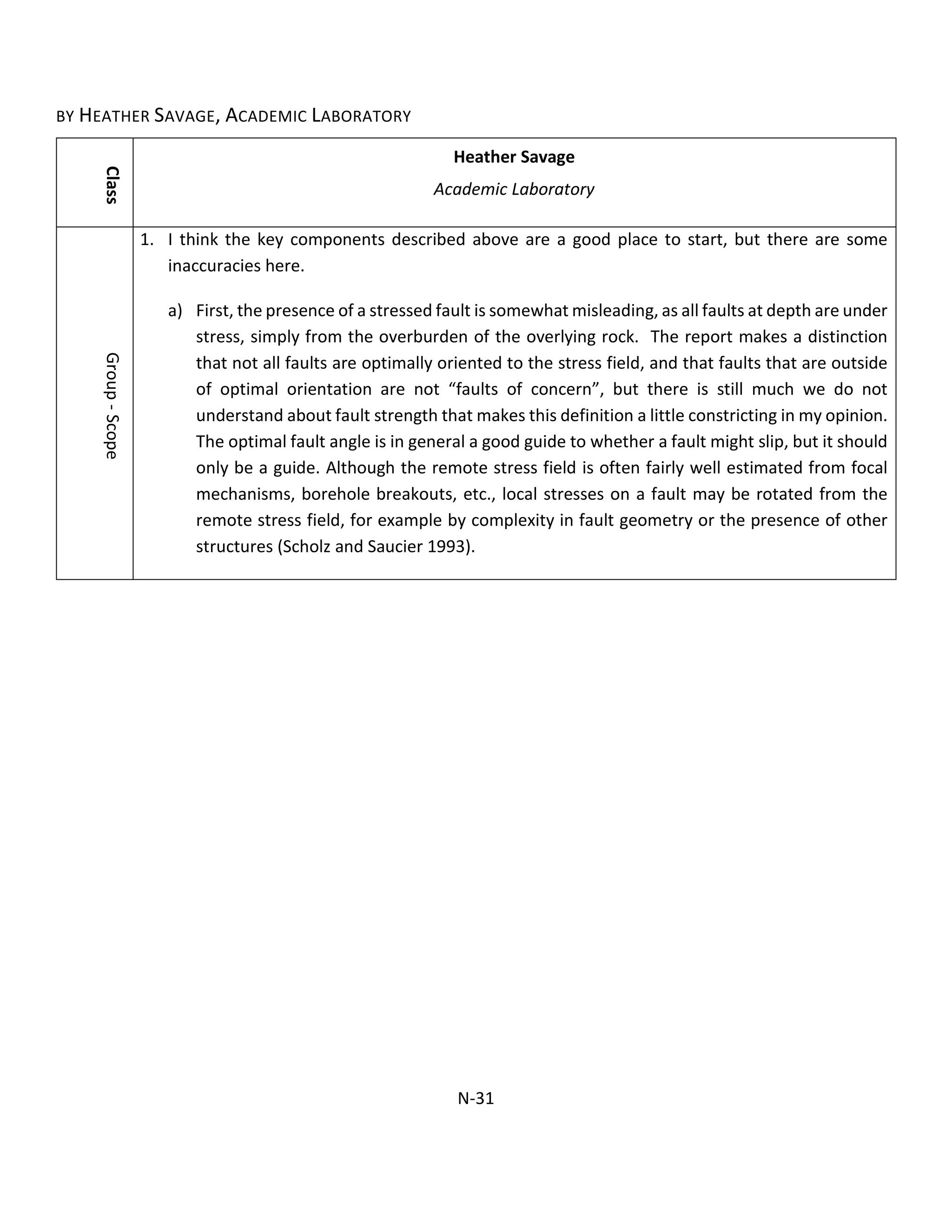 BY HEATHER SAVAGE, ACADEMIC LABORATORY
Class
Heather Savage
Academic Laboratory
Group-Scope
1. I think the key components described above are a good place to start, but there are some
inaccuracies here.
a) First, the presence of a stressed fault is somewhat misleading, as all faults at depth are under
stress, simply from the overburden of the overlying rock. The report makes a distinction
that not all faults are optimally oriented to the stress field, and that faults that are outside
of optimal orientation are not “faults of concern”, but there is still much we do not
understand about fault strength that makes this definition a little constricting in my opinion.
The optimal fault angle is in general a good guide to whether a fault might slip, but it should
only be a guide. Although the remote stress field is often fairly well estimated from focal
mechanisms, borehole breakouts, etc., local stresses on a fault may be rotated from the
remote stress field, for example by complexity in fault geometry or the presence of other
structures (Scholz and Saucier 1993).
N-31
 