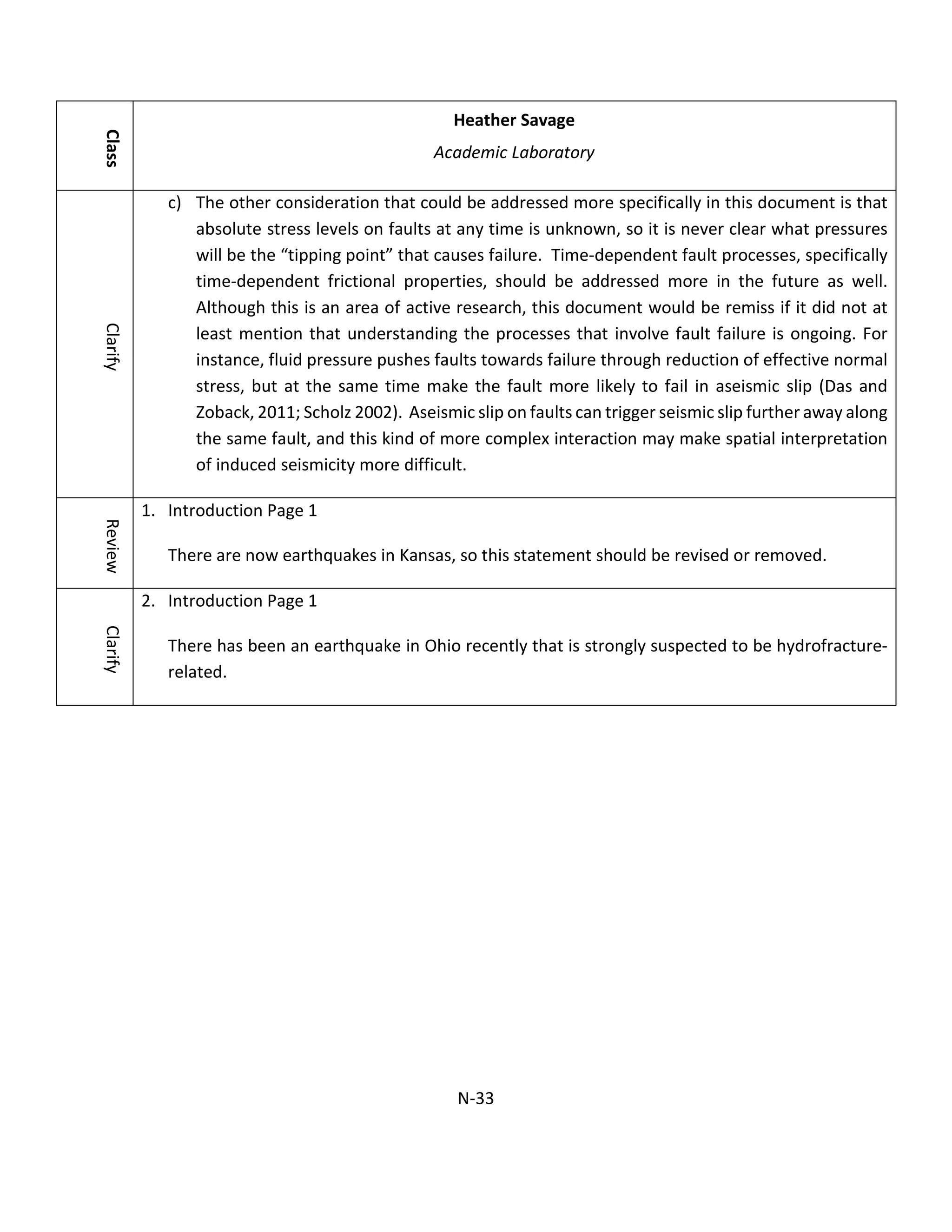 Class
Heather Savage
Academic Laboratory
Clarify
c) The other consideration that could be addressed more specifically in this document is that
absolute stress levels on faults at any time is unknown, so it is never clear what pressures
will be the “tipping point” that causes failure. Time-dependent fault processes, specifically
time-dependent frictional properties, should be addressed more in the future as well.
Although this is an area of active research, this document would be remiss if it did not at
least mention that understanding the processes that involve fault failure is ongoing. For
instance, fluid pressure pushes faults towards failure through reduction of effective normal
stress, but at the same time make the fault more likely to fail in aseismic slip (Das and
Zoback, 2011; Scholz 2002). Aseismic slip on faults can trigger seismic slip further away along
the same fault, and this kind of more complex interaction may make spatial interpretation
of induced seismicity more difficult.
Review
1. Introduction Page 1
There are now earthquakes in Kansas, so this statement should be revised or removed.
Clarify
2. Introduction Page 1
There has been an earthquake in Ohio recently that is strongly suspected to be hydrofracture-
related.
N-33
 