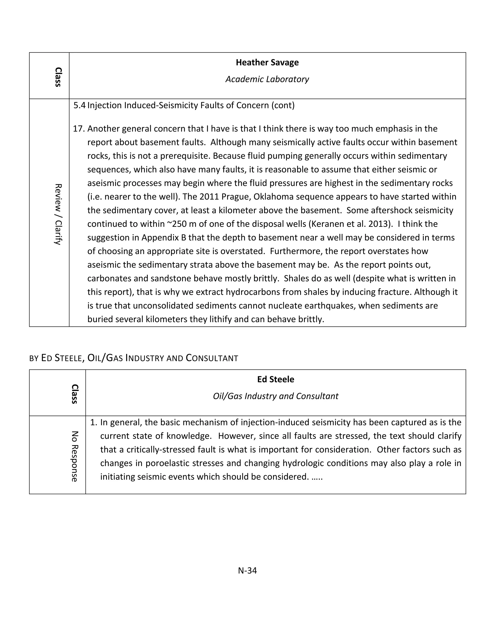 Class
Heather Savage
Academic Laboratory
Review/Clarify
5.4 Injection Induced-Seismicity Faults of Concern (cont)
17. Another general concern that I have is that I think there is way too much emphasis in the
report about basement faults. Although many seismically active faults occur within basement
rocks, this is not a prerequisite. Because fluid pumping generally occurs within sedimentary
sequences, which also have many faults, it is reasonable to assume that either seismic or
aseismic processes may begin where the fluid pressures are highest in the sedimentary rocks
(i.e. nearer to the well). The 2011 Prague, Oklahoma sequence appears to have started within
the sedimentary cover, at least a kilometer above the basement. Some aftershock seismicity
continued to within ~250 m of one of the disposal wells (Keranen et al. 2013). I think the
suggestion in Appendix B that the depth to basement near a well may be considered in terms
of choosing an appropriate site is overstated. Furthermore, the report overstates how
aseismic the sedimentary strata above the basement may be. As the report points out,
carbonates and sandstone behave mostly brittly. Shales do as well (despite what is written in
this report), that is why we extract hydrocarbons from shales by inducing fracture. Although it
is true that unconsolidated sediments cannot nucleate earthquakes, when sediments are
buried several kilometers they lithify and can behave brittly.
BY ED STEELE, OIL/GAS INDUSTRY AND CONSULTANT
Class
Ed Steele
Oil/Gas Industry and Consultant
NoResponse
1. In general, the basic mechanism of injection-induced seismicity has been captured as is the
current state of knowledge. However, since all faults are stressed, the text should clarify
that a critically-stressed fault is what is important for consideration. Other factors such as
changes in poroelastic stresses and changing hydrologic conditions may also play a role in
initiating seismic events which should be considered. …..
N-34
 