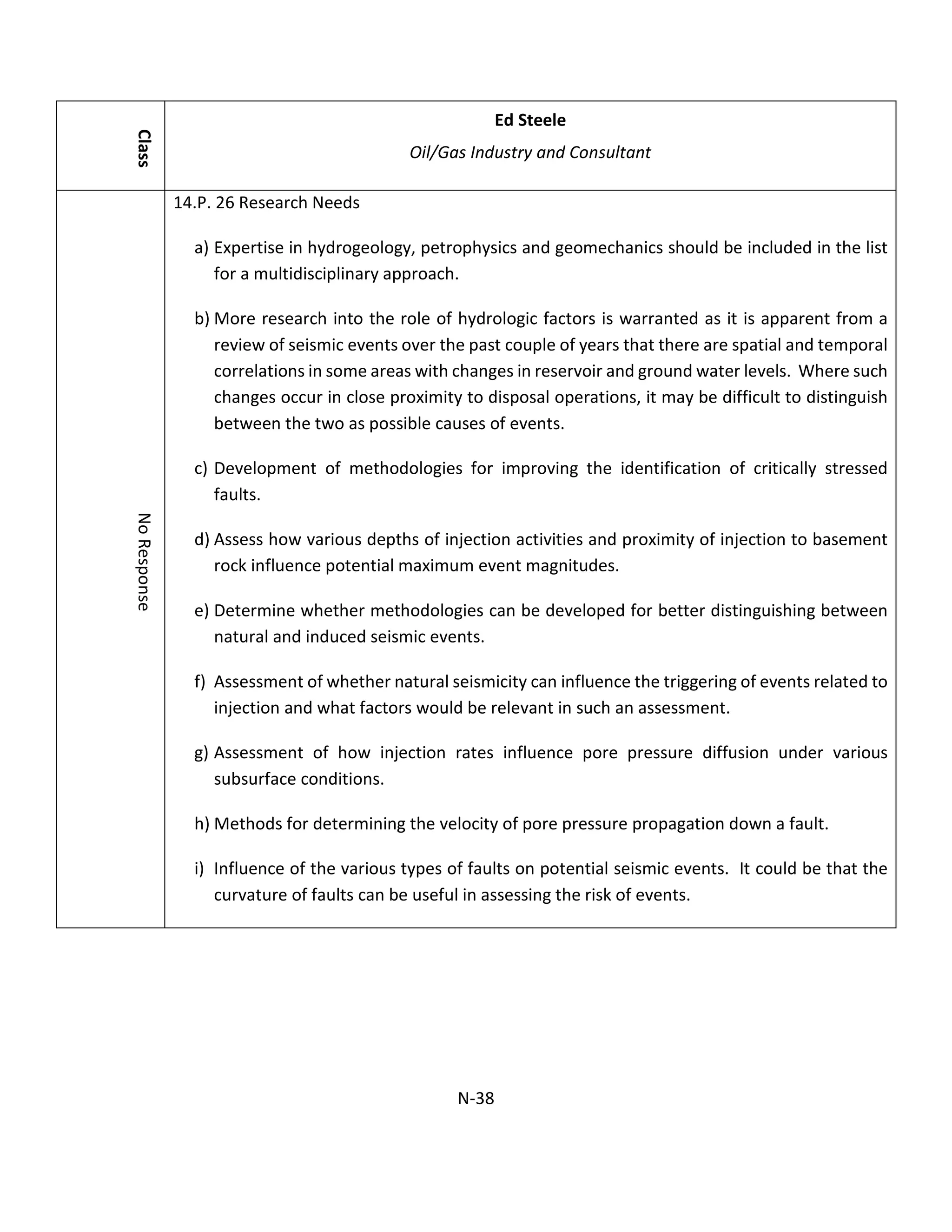 Class
Ed Steele
Oil/Gas Industry and Consultant
NoResponse
14.P. 26 Research Needs
a) Expertise in hydrogeology, petrophysics and geomechanics should be included in the list
for a multidisciplinary approach.
b) More research into the role of hydrologic factors is warranted as it is apparent from a
review of seismic events over the past couple of years that there are spatial and temporal
correlations in some areas with changes in reservoir and ground water levels. Where such
changes occur in close proximity to disposal operations, it may be difficult to distinguish
between the two as possible causes of events.
c) Development of methodologies for improving the identification of critically stressed
faults.
d) Assess how various depths of injection activities and proximity of injection to basement
rock influence potential maximum event magnitudes.
e) Determine whether methodologies can be developed for better distinguishing between
natural and induced seismic events.
f) Assessment of whether natural seismicity can influence the triggering of events related to
injection and what factors would be relevant in such an assessment.
g) Assessment of how injection rates influence pore pressure diffusion under various
subsurface conditions.
h) Methods for determining the velocity of pore pressure propagation down a fault.
i) Influence of the various types of faults on potential seismic events. It could be that the
curvature of faults can be useful in assessing the risk of events.
N-38
 