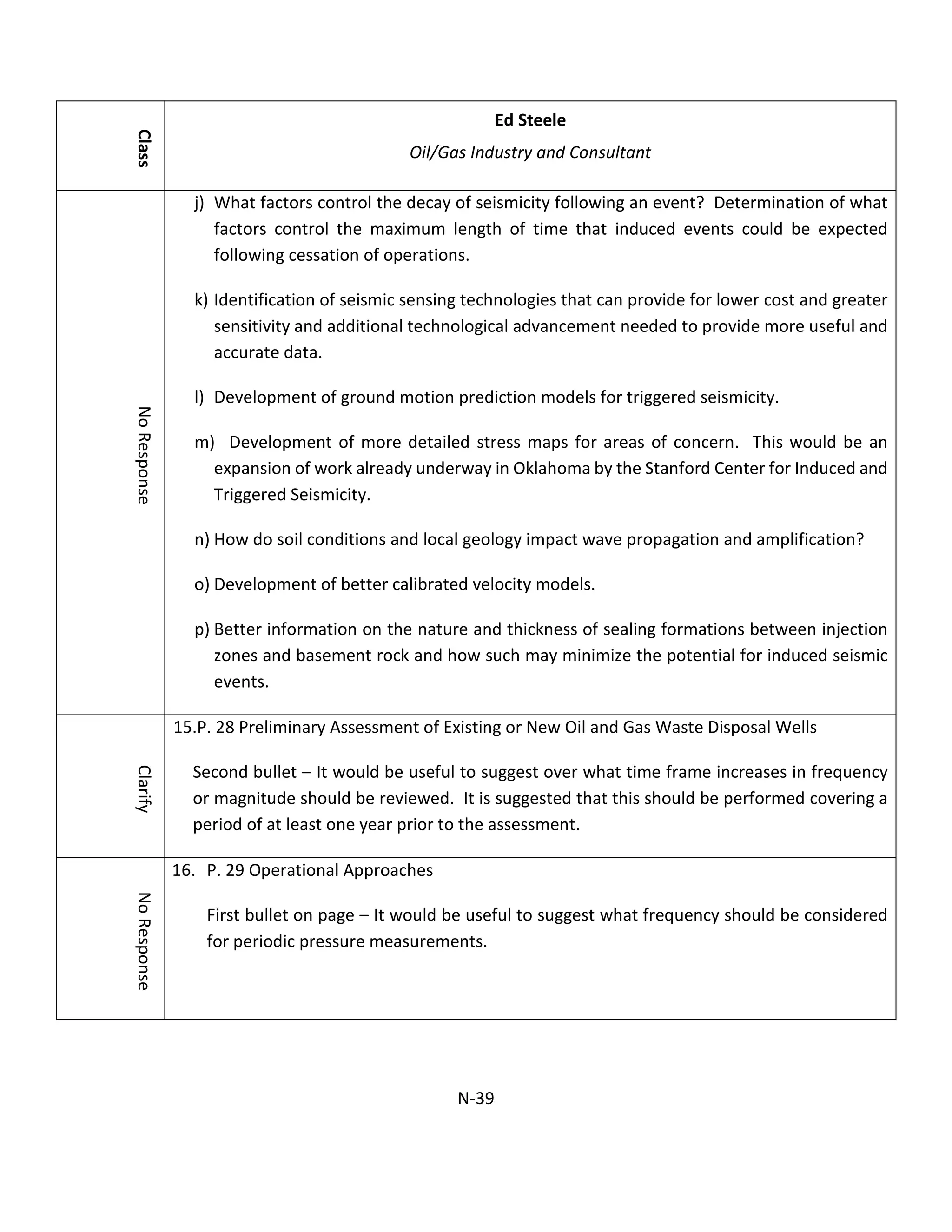Class
Ed Steele
Oil/Gas Industry and Consultant
NoResponse
j) What factors control the decay of seismicity following an event? Determination of what
factors control the maximum length of time that induced events could be expected
following cessation of operations.
k) Identification of seismic sensing technologies that can provide for lower cost and greater
sensitivity and additional technological advancement needed to provide more useful and
accurate data.
l) Development of ground motion prediction models for triggered seismicity.
m) Development of more detailed stress maps for areas of concern. This would be an
expansion of work already underway in Oklahoma by the Stanford Center for Induced and
Triggered Seismicity.
n) How do soil conditions and local geology impact wave propagation and amplification?
o) Development of better calibrated velocity models.
p) Better information on the nature and thickness of sealing formations between injection
zones and basement rock and how such may minimize the potential for induced seismic
events.
Clarify
15.P. 28 Preliminary Assessment of Existing or New Oil and Gas Waste Disposal Wells
Second bullet – It would be useful to suggest over what time frame increases in frequency
or magnitude should be reviewed. It is suggested that this should be performed covering a
period of at least one year prior to the assessment.
NoResponse
16. P. 29 Operational Approaches
First bullet on page – It would be useful to suggest what frequency should be considered
for periodic pressure measurements.
N-39
 