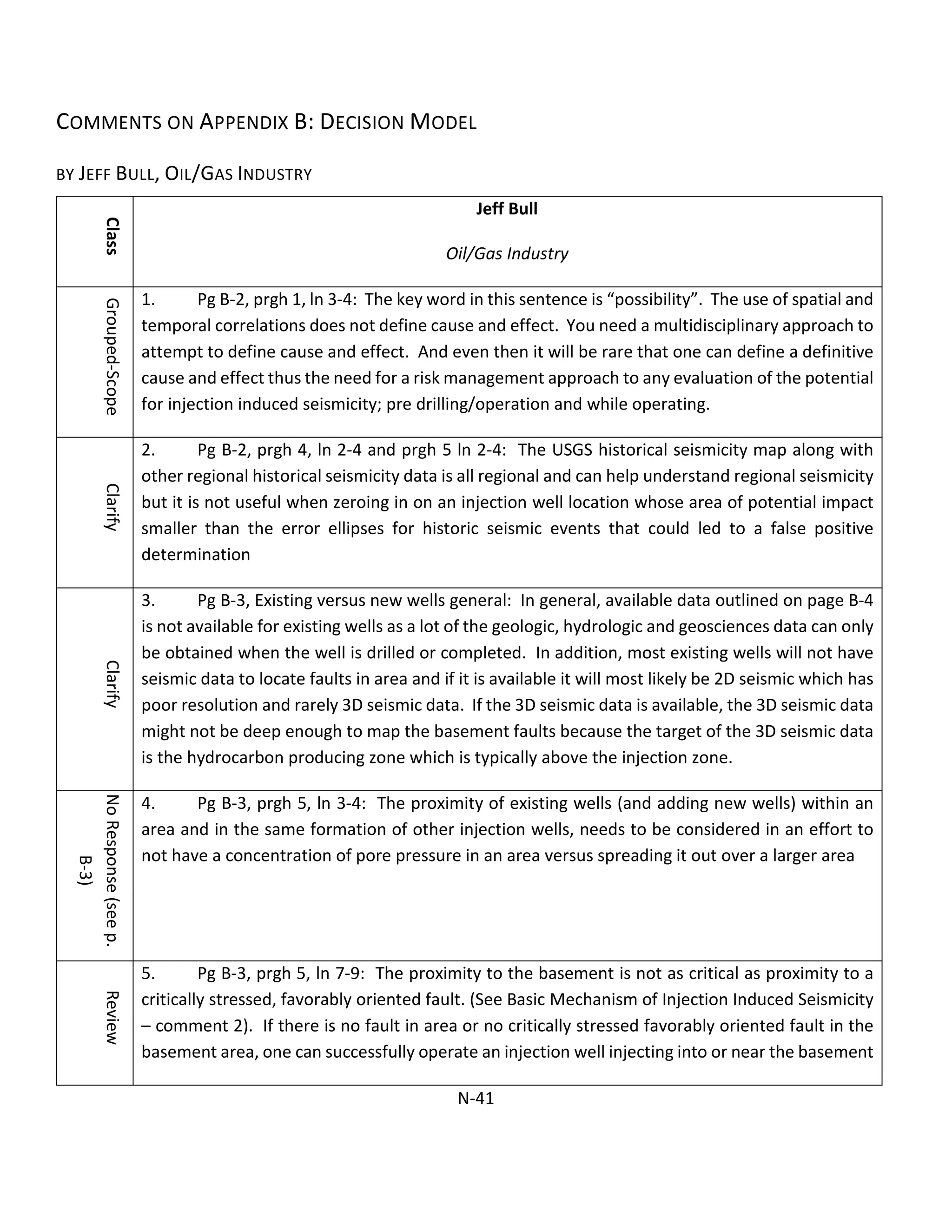 COMMENTS ON APPENDIX B: DECISION MODEL
BY JEFF BULL, OIL/GAS INDUSTRY
Class
Jeff Bull
Oil/Gas Industry
Grouped-Scope
1. Pg B-2, prgh 1, ln 3-4: The key word in this sentence is “possibility”. The use of spatial and
temporal correlations does not define cause and effect. You need a multidisciplinary approach to
attempt to define cause and effect. And even then it will be rare that one can define a definitive
cause and effect thus the need for a risk management approach to any evaluation of the potential
for injection induced seismicity; pre drilling/operation and while operating.
Clarify
2. Pg B-2, prgh 4, ln 2-4 and prgh 5 ln 2-4: The USGS historical seismicity map along with
other regional historical seismicity data is all regional and can help understand regional seismicity
but it is not useful when zeroing in on an injection well location whose area of potential impact
smaller than the error ellipses for historic seismic events that could led to a false positive
determination
Clarify
3. Pg B-3, Existing versus new wells general: In general, available data outlined on page B-4
is not available for existing wells as a lot of the geologic, hydrologic and geosciences data can only
be obtained when the well is drilled or completed. In addition, most existing wells will not have
seismic data to locate faults in area and if it is available it will most likely be 2D seismic which has
poor resolution and rarely 3D seismic data. If the 3D seismic data is available, the 3D seismic data
might not be deep enough to map the basement faults because the target of the 3D seismic data
is the hydrocarbon producing zone which is typically above the injection zone.
NoResponse(seep.
B-3)
4. Pg B-3, prgh 5, ln 3-4: The proximity of existing wells (and adding new wells) within an
area and in the same formation of other injection wells, needs to be considered in an effort to
not have a concentration of pore pressure in an area versus spreading it out over a larger area
Review
5. Pg B-3, prgh 5, ln 7-9: The proximity to the basement is not as critical as proximity to a
critically stressed, favorably oriented fault. (See Basic Mechanism of Injection Induced Seismicity
– comment 2). If there is no fault in area or no critically stressed favorably oriented fault in the
basement area, one can successfully operate an injection well injecting into or near the basement
N-41
 