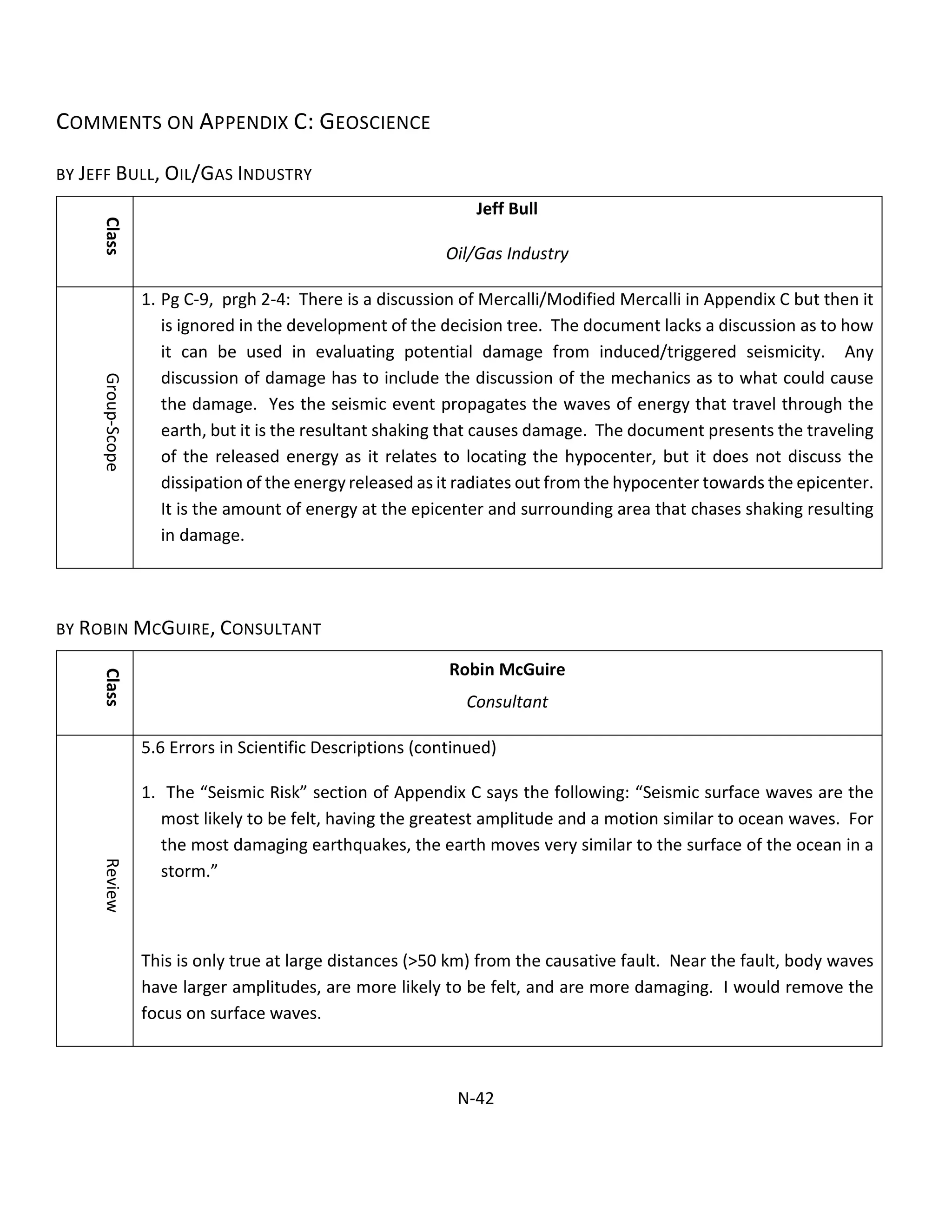 COMMENTS ON APPENDIX C: GEOSCIENCE
BY JEFF BULL, OIL/GAS INDUSTRY
Class
Jeff Bull
Oil/Gas Industry
Group-Scope
1. Pg C-9, prgh 2-4: There is a discussion of Mercalli/Modified Mercalli in Appendix C but then it
is ignored in the development of the decision tree. The document lacks a discussion as to how
it can be used in evaluating potential damage from induced/triggered seismicity. Any
discussion of damage has to include the discussion of the mechanics as to what could cause
the damage. Yes the seismic event propagates the waves of energy that travel through the
earth, but it is the resultant shaking that causes damage. The document presents the traveling
of the released energy as it relates to locating the hypocenter, but it does not discuss the
dissipation of the energy released as it radiates out from the hypocenter towards the epicenter.
It is the amount of energy at the epicenter and surrounding area that chases shaking resulting
in damage.
BY ROBIN MCGUIRE, CONSULTANT
Class
Robin McGuire
Consultant
Review
5.6 Errors in Scientific Descriptions (continued)
1. The “Seismic Risk” section of Appendix C says the following: “Seismic surface waves are the
most likely to be felt, having the greatest amplitude and a motion similar to ocean waves. For
the most damaging earthquakes, the earth moves very similar to the surface of the ocean in a
storm.”
This is only true at large distances (>50 km) from the causative fault. Near the fault, body waves
have larger amplitudes, are more likely to be felt, and are more damaging. I would remove the
focus on surface waves.
N-42
 