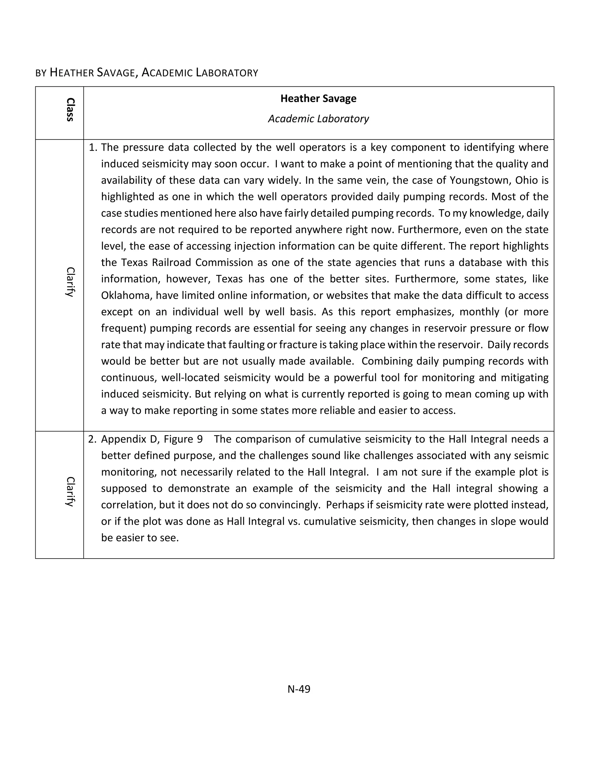 BY HEATHER SAVAGE, ACADEMIC LABORATORY
Class
Heather Savage
Academic Laboratory
Clarify
1. The pressure data collected by the well operators is a key component to identifying where
induced seismicity may soon occur. I want to make a point of mentioning that the quality and
availability of these data can vary widely. In the same vein, the case of Youngstown, Ohio is
highlighted as one in which the well operators provided daily pumping records. Most of the
case studies mentioned here also have fairly detailed pumping records. To my knowledge, daily
records are not required to be reported anywhere right now. Furthermore, even on the state
level, the ease of accessing injection information can be quite different. The report highlights
the Texas Railroad Commission as one of the state agencies that runs a database with this
information, however, Texas has one of the better sites. Furthermore, some states, like
Oklahoma, have limited online information, or websites that make the data difficult to access
except on an individual well by well basis. As this report emphasizes, monthly (or more
frequent) pumping records are essential for seeing any changes in reservoir pressure or flow
rate that may indicate that faulting or fracture is taking place within the reservoir. Daily records
would be better but are not usually made available. Combining daily pumping records with
continuous, well-located seismicity would be a powerful tool for monitoring and mitigating
induced seismicity. But relying on what is currently reported is going to mean coming up with
a way to make reporting in some states more reliable and easier to access.
Clarify
2. Appendix D, Figure 9 The comparison of cumulative seismicity to the Hall Integral needs a
better defined purpose, and the challenges sound like challenges associated with any seismic
monitoring, not necessarily related to the Hall Integral. I am not sure if the example plot is
supposed to demonstrate an example of the seismicity and the Hall integral showing a
correlation, but it does not do so convincingly. Perhaps if seismicity rate were plotted instead,
or if the plot was done as Hall Integral vs. cumulative seismicity, then changes in slope would
be easier to see.
N-49
 