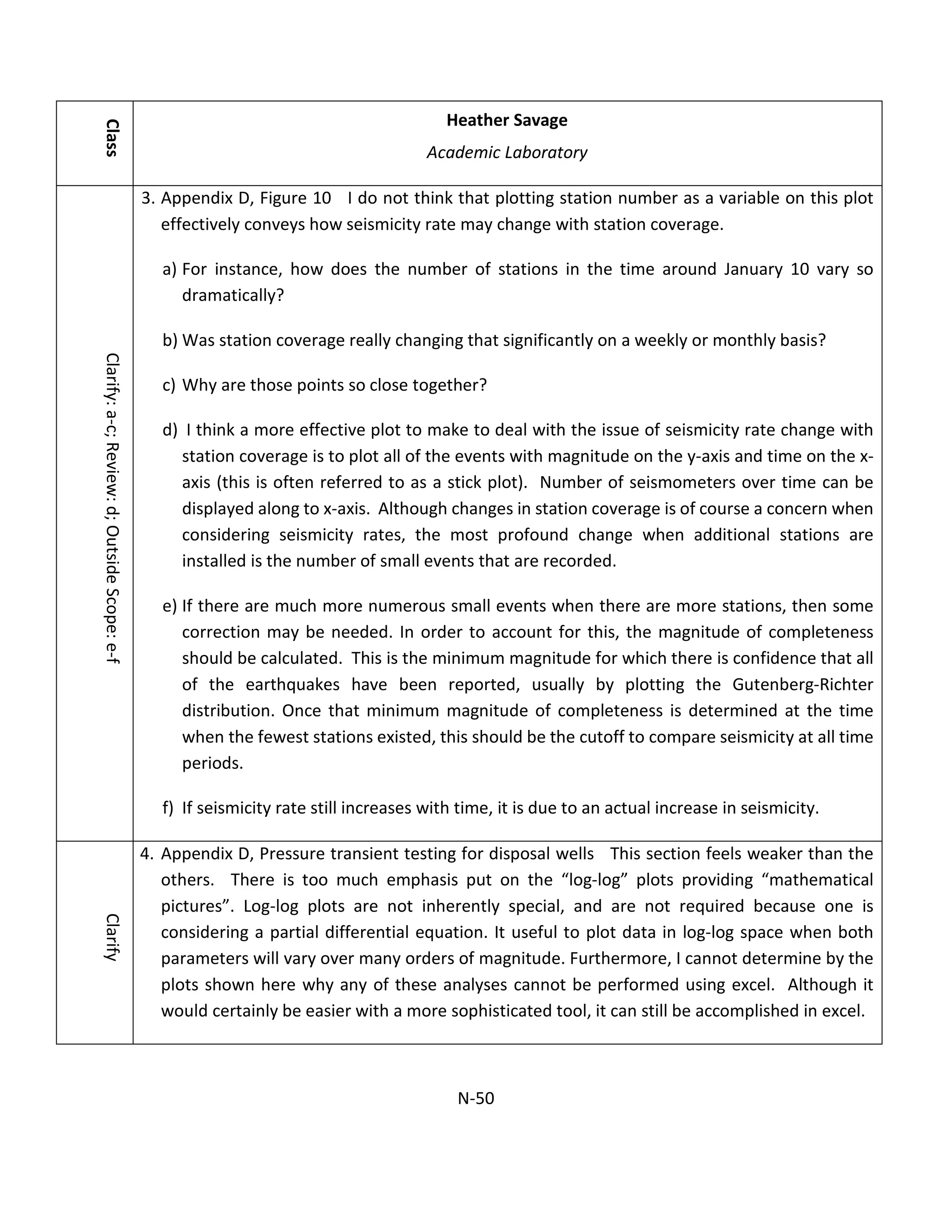 Class
Heather Savage
Academic Laboratory
Clarify:a-c;Review:d;OutsideScope:e-f
3. Appendix D, Figure 10 I do not think that plotting station number as a variable on this plot
effectively conveys how seismicity rate may change with station coverage.
a) For instance, how does the number of stations in the time around January 10 vary so
dramatically?
b) Was station coverage really changing that significantly on a weekly or monthly basis?
c) Why are those points so close together?
d) I think a more effective plot to make to deal with the issue of seismicity rate change with
station coverage is to plot all of the events with magnitude on the y-axis and time on the x-
axis (this is often referred to as a stick plot). Number of seismometers over time can be
displayed along to x-axis. Although changes in station coverage is of course a concern when
considering seismicity rates, the most profound change when additional stations are
installed is the number of small events that are recorded.
e) If there are much more numerous small events when there are more stations, then some
correction may be needed. In order to account for this, the magnitude of completeness
should be calculated. This is the minimum magnitude for which there is confidence that all
of the earthquakes have been reported, usually by plotting the Gutenberg-Richter
distribution. Once that minimum magnitude of completeness is determined at the time
when the fewest stations existed, this should be the cutoff to compare seismicity at all time
periods.
f) If seismicity rate still increases with time, it is due to an actual increase in seismicity.
Clarify
4. Appendix D, Pressure transient testing for disposal wells This section feels weaker than the
others. There is too much emphasis put on the “log-log” plots providing “mathematical
pictures”. Log-log plots are not inherently special, and are not required because one is
considering a partial differential equation. It useful to plot data in log-log space when both
parameters will vary over many orders of magnitude. Furthermore, I cannot determine by the
plots shown here why any of these analyses cannot be performed using excel. Although it
would certainly be easier with a more sophisticated tool, it can still be accomplished in excel.
N-50
 