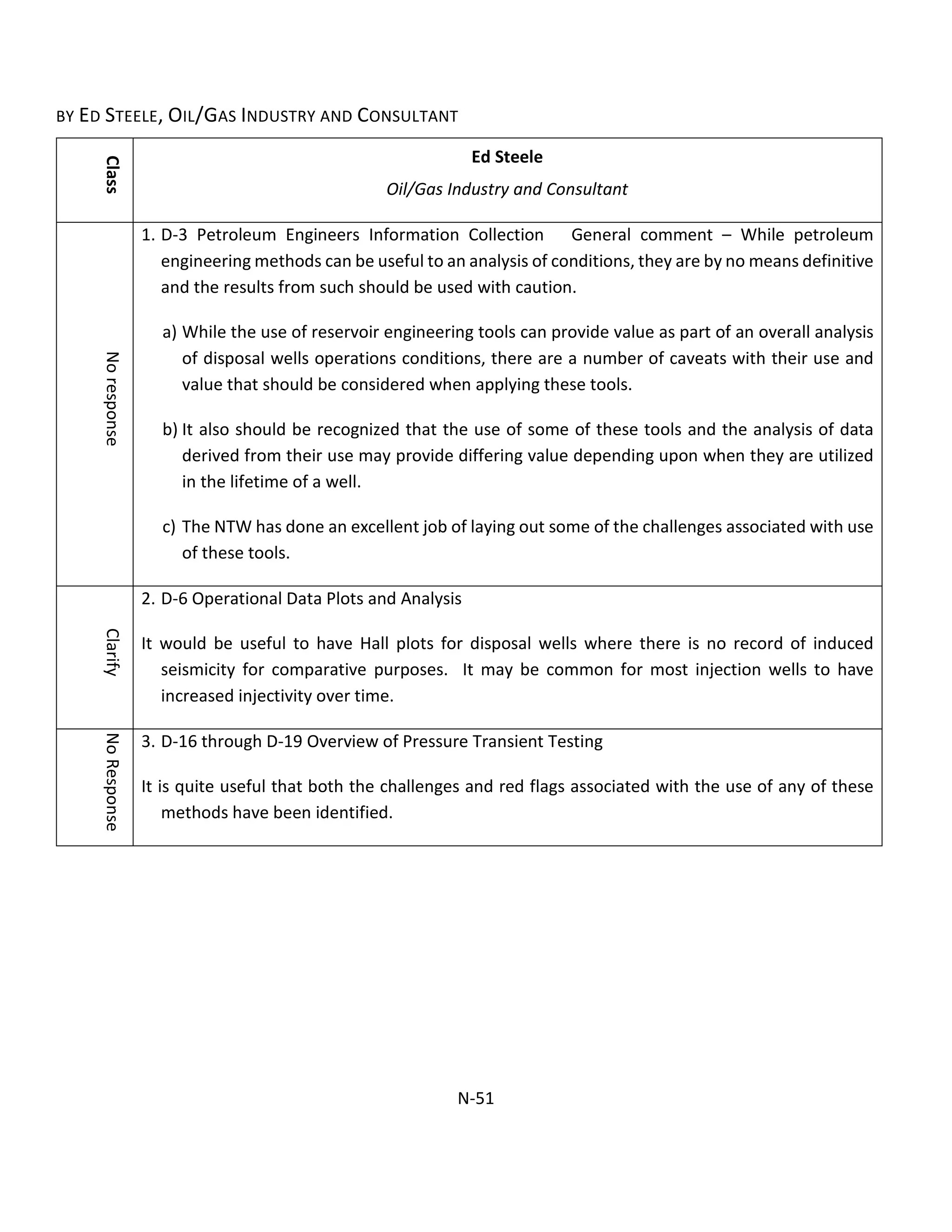 BY ED STEELE, OIL/GAS INDUSTRY AND CONSULTANT
Class
Ed Steele
Oil/Gas Industry and Consultant
Noresponse
1. D-3 Petroleum Engineers Information Collection General comment – While petroleum
engineering methods can be useful to an analysis of conditions, they are by no means definitive
and the results from such should be used with caution.
a) While the use of reservoir engineering tools can provide value as part of an overall analysis
of disposal wells operations conditions, there are a number of caveats with their use and
value that should be considered when applying these tools.
b) It also should be recognized that the use of some of these tools and the analysis of data
derived from their use may provide differing value depending upon when they are utilized
in the lifetime of a well.
c) The NTW has done an excellent job of laying out some of the challenges associated with use
of these tools.
Clarify
2. D-6 Operational Data Plots and Analysis
It would be useful to have Hall plots for disposal wells where there is no record of induced
seismicity for comparative purposes. It may be common for most injection wells to have
increased injectivity over time.
NoResponse
3. D-16 through D-19 Overview of Pressure Transient Testing
It is quite useful that both the challenges and red flags associated with the use of any of these
methods have been identified.
N-51
 