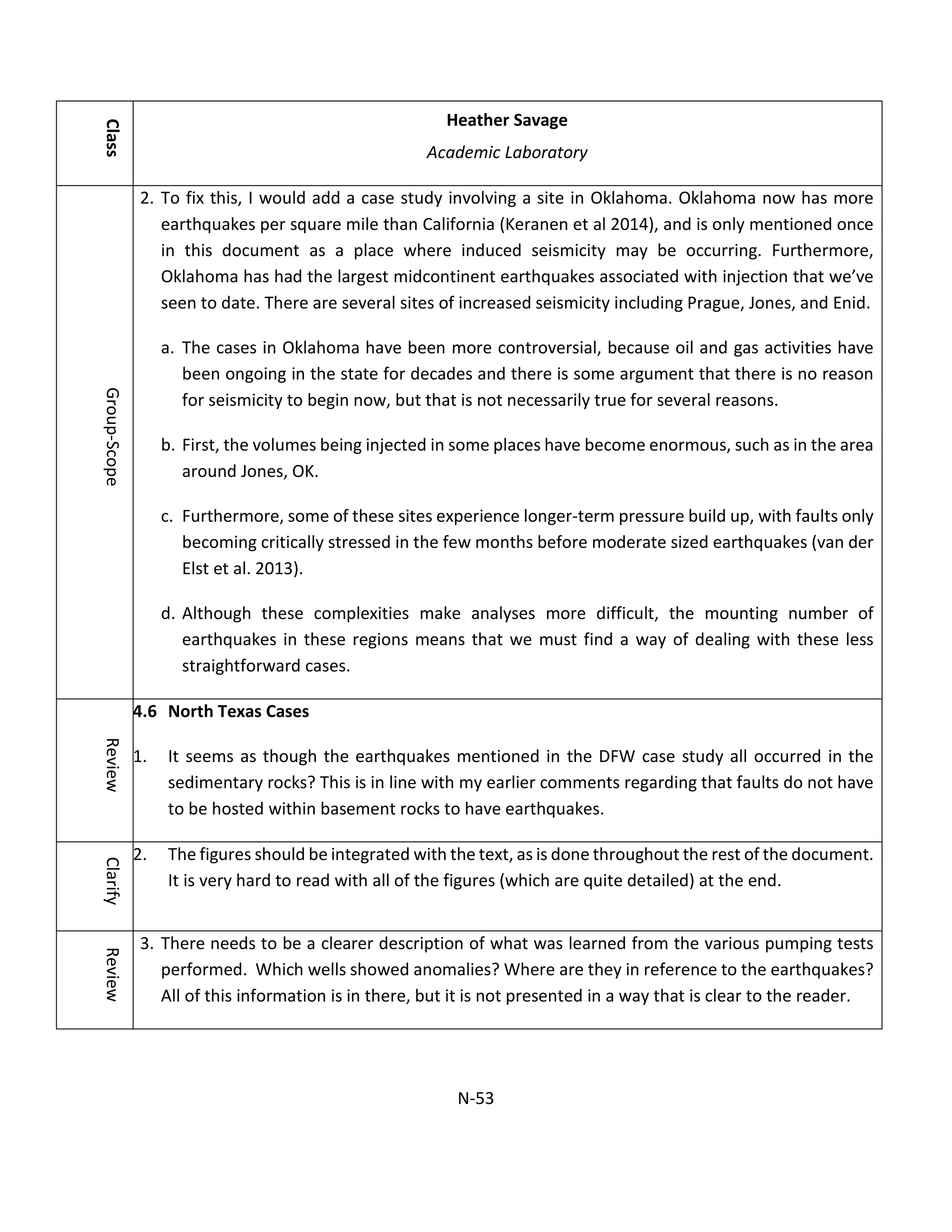 Class
Heather Savage
Academic Laboratory
Group-Scope
2. To fix this, I would add a case study involving a site in Oklahoma. Oklahoma now has more
earthquakes per square mile than California (Keranen et al 2014), and is only mentioned once
in this document as a place where induced seismicity may be occurring. Furthermore,
Oklahoma has had the largest midcontinent earthquakes associated with injection that we’ve
seen to date. There are several sites of increased seismicity including Prague, Jones, and Enid.
a. The cases in Oklahoma have been more controversial, because oil and gas activities have
been ongoing in the state for decades and there is some argument that there is no reason
for seismicity to begin now, but that is not necessarily true for several reasons.
b. First, the volumes being injected in some places have become enormous, such as in the area
around Jones, OK.
c. Furthermore, some of these sites experience longer-term pressure build up, with faults only
becoming critically stressed in the few months before moderate sized earthquakes (van der
Elst et al. 2013).
d. Although these complexities make analyses more difficult, the mounting number of
earthquakes in these regions means that we must find a way of dealing with these less
straightforward cases.
Review
4.6 North Texas Cases
1. It seems as though the earthquakes mentioned in the DFW case study all occurred in the
sedimentary rocks? This is in line with my earlier comments regarding that faults do not have
to be hosted within basement rocks to have earthquakes.
Clarify
2. The figures should be integrated with the text, as is done throughout the rest of the document.
It is very hard to read with all of the figures (which are quite detailed) at the end.
Review
3. There needs to be a clearer description of what was learned from the various pumping tests
performed. Which wells showed anomalies? Where are they in reference to the earthquakes?
All of this information is in there, but it is not presented in a way that is clear to the reader.
N-53
 