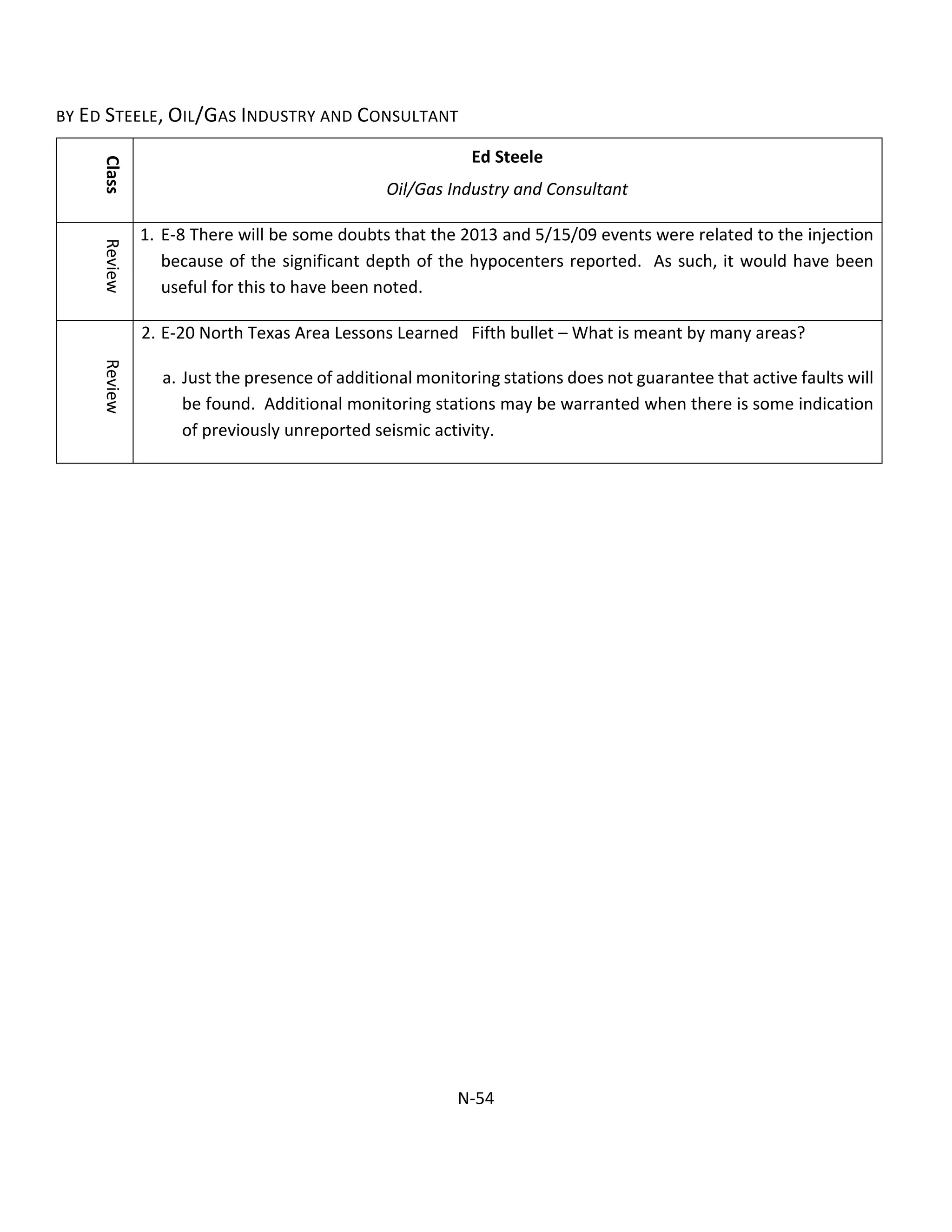 BY ED STEELE, OIL/GAS INDUSTRY AND CONSULTANT
Class
Ed Steele
Oil/Gas Industry and Consultant
Review
1. E-8 There will be some doubts that the 2013 and 5/15/09 events were related to the injection
because of the significant depth of the hypocenters reported. As such, it would have been
useful for this to have been noted.
Review
2. E-20 North Texas Area Lessons Learned Fifth bullet – What is meant by many areas?
a. Just the presence of additional monitoring stations does not guarantee that active faults will
be found. Additional monitoring stations may be warranted when there is some indication
of previously unreported seismic activity.
N-54
 