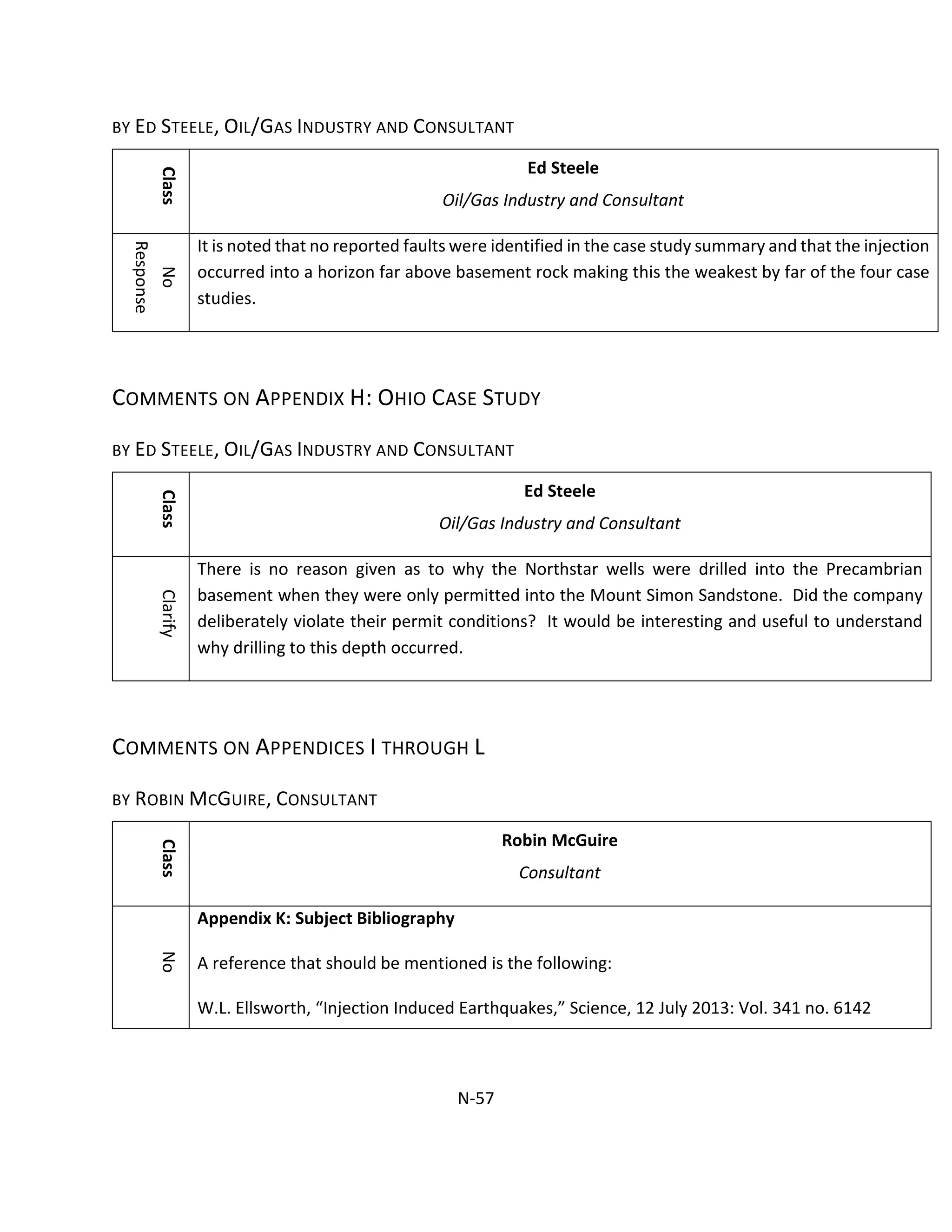 BY ED STEELE, OIL/GAS INDUSTRY AND CONSULTANT
Class
Ed Steele
Oil/Gas Industry and Consultant
No
Response
It is noted that no reported faults were identified in the case study summary and that the injection
occurred into a horizon far above basement rock making this the weakest by far of the four case
studies.
COMMENTS ON APPENDIX H: OHIO CASE STUDY
BY ED STEELE, OIL/GAS INDUSTRY AND CONSULTANT
Class
Ed Steele
Oil/Gas Industry and Consultant
Clarify
There is no reason given as to why the Northstar wells were drilled into the Precambrian
basement when they were only permitted into the Mount Simon Sandstone. Did the company
deliberately violate their permit conditions? It would be interesting and useful to understand
why drilling to this depth occurred.
COMMENTS ON APPENDICES I THROUGH L
BY ROBIN MCGUIRE, CONSULTANT
Class
Robin McGuire
Consultant
No
Appendix K: Subject Bibliography
A reference that should be mentioned is the following:
W.L. Ellsworth, “Injection Induced Earthquakes,” Science, 12 July 2013: Vol. 341 no. 6142
N-57
 