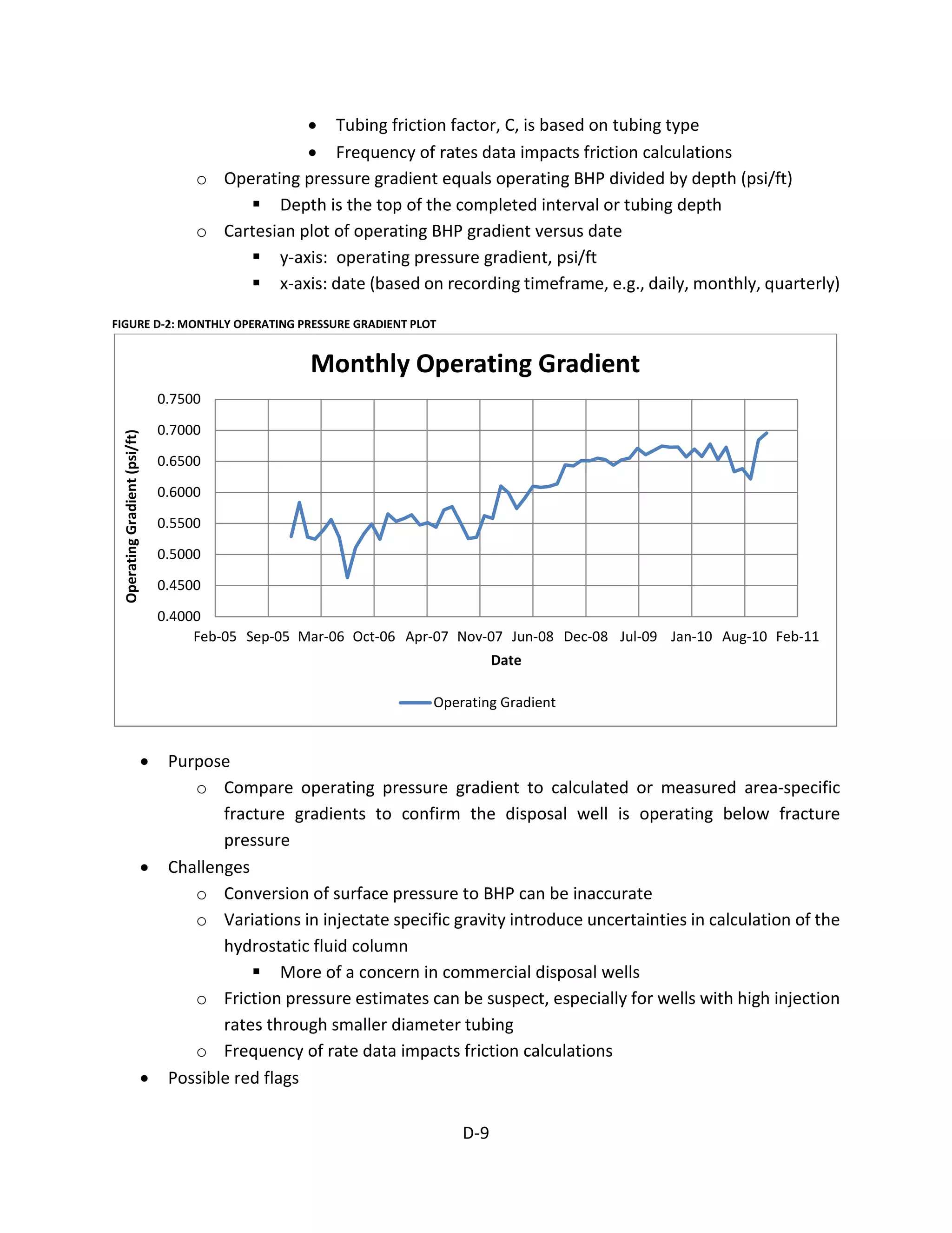 • Tubing friction factor, C, is based on tubing type
• Frequency of rates data impacts friction calculations
o Operating pressure gradient equals operating BHP divided by depth (psi/ft)
 Depth is the top of the completed interval or tubing depth
o Cartesian plot of operating BHP gradient versus date
 y-axis: operating pressure gradient, psi/ft
 x-axis: date (based on recording timeframe, e.g., daily, monthly, quarterly)
FIGURE D-2: MONTHLY OPERATING PRESSURE GRADIENT PLOT
0.4000
0.4500
0.5000
0.5500
0.6000
0.6500
0.7000
0.7500
Feb-05 Sep-05 Mar-06 Oct-06 Apr-07 Nov-07 Jun-08 Dec-08 Jul-09 Jan-10 Aug-10 Feb-11
OperatingGradient(psi/ft)
Date
Monthly Operating Gradient
Operating Gradient
• Purpose
o Compare operating pressure gradient to calculated or measured area-specific
fracture gradients to confirm the disposal well is operating below fracture
pressure
• Challenges
o Conversion of surface pressure to BHP can be inaccurate
o Variations in injectate specific gravity introduce uncertainties in calculation of the
hydrostatic fluid column
 More of a concern in commercial disposal wells
o Friction pressure estimates can be suspect, especially for wells with high injection
rates through smaller diameter tubing
o Frequency of rate data impacts friction calculations
• Possible red flags
D-9
 