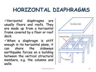 HORIZONTAL DIAPHRAGMS
Horizontal diaphragms are
usually floors and roofs. They
are made up from a horizontal
frame covered by a floor or roof
deck.
When a diaphragm is stiff
enough in its horizontal plane, it
can share the sideways
earthquake forces on a building
between the vertical structural
members, e.g. the columns and
walls.
GURUVIGNESH N 16
 