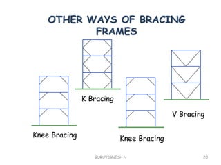 OTHER WAYS OF BRACING
FRAMES
GURUVIGNESH N 20
Knee Bracing
V Bracing
K Bracing
Knee Bracing
 