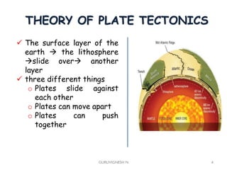 THEORY OF PLATE TECTONICS
GURUVIGNESH N 4
 The surface layer of the
earth  the lithosphere
slide over another
layer
 three different things
o Plates slide against
each other
o Plates can move apart
o Plates can push
together
 