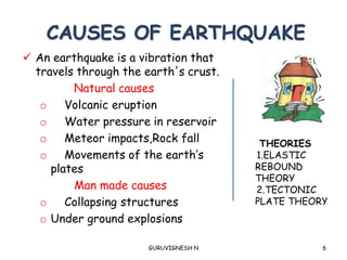 CAUSES OF EARTHQUAKE
 An earthquake is a vibration that
travels through the earth's crust.
Natural causes
o Volcanic eruption
o Water pressure in reservoir
o Meteor impacts,Rock fall
o Movements of the earth’s
plates
Man made causes
o Collapsing structures
o Under ground explosions
GURUVIGNESH N 6
THEORIES
1.ELASTIC
REBOUND
THEORY
2.TECTONIC
PLATE THEORY
 