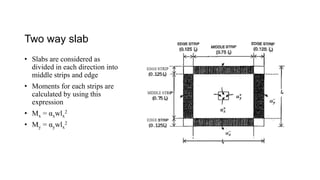 Axis Distance Slab Earthquake resistant analysis and design of multistoried building | PPTX