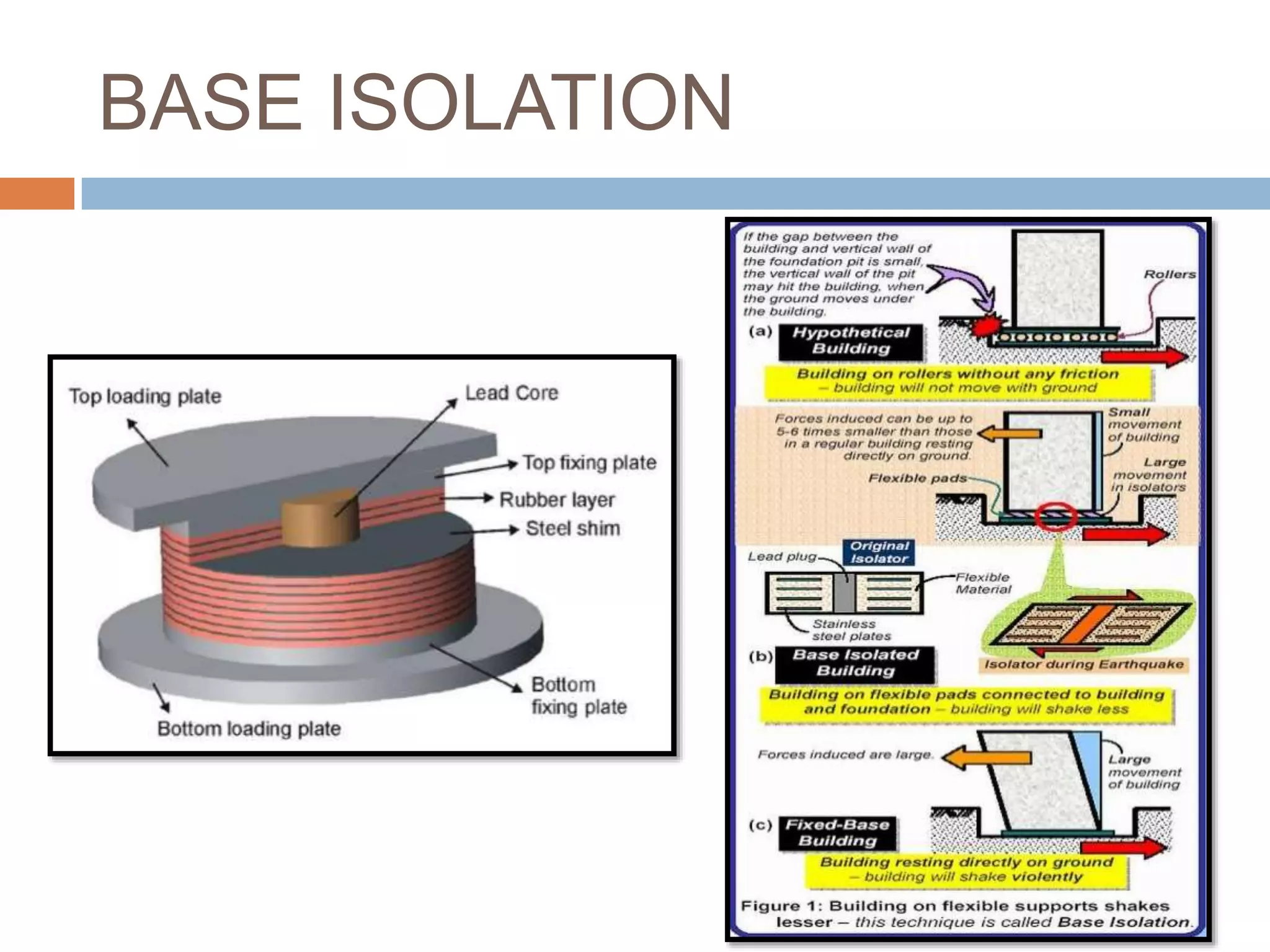 BASE ISOLATION
 