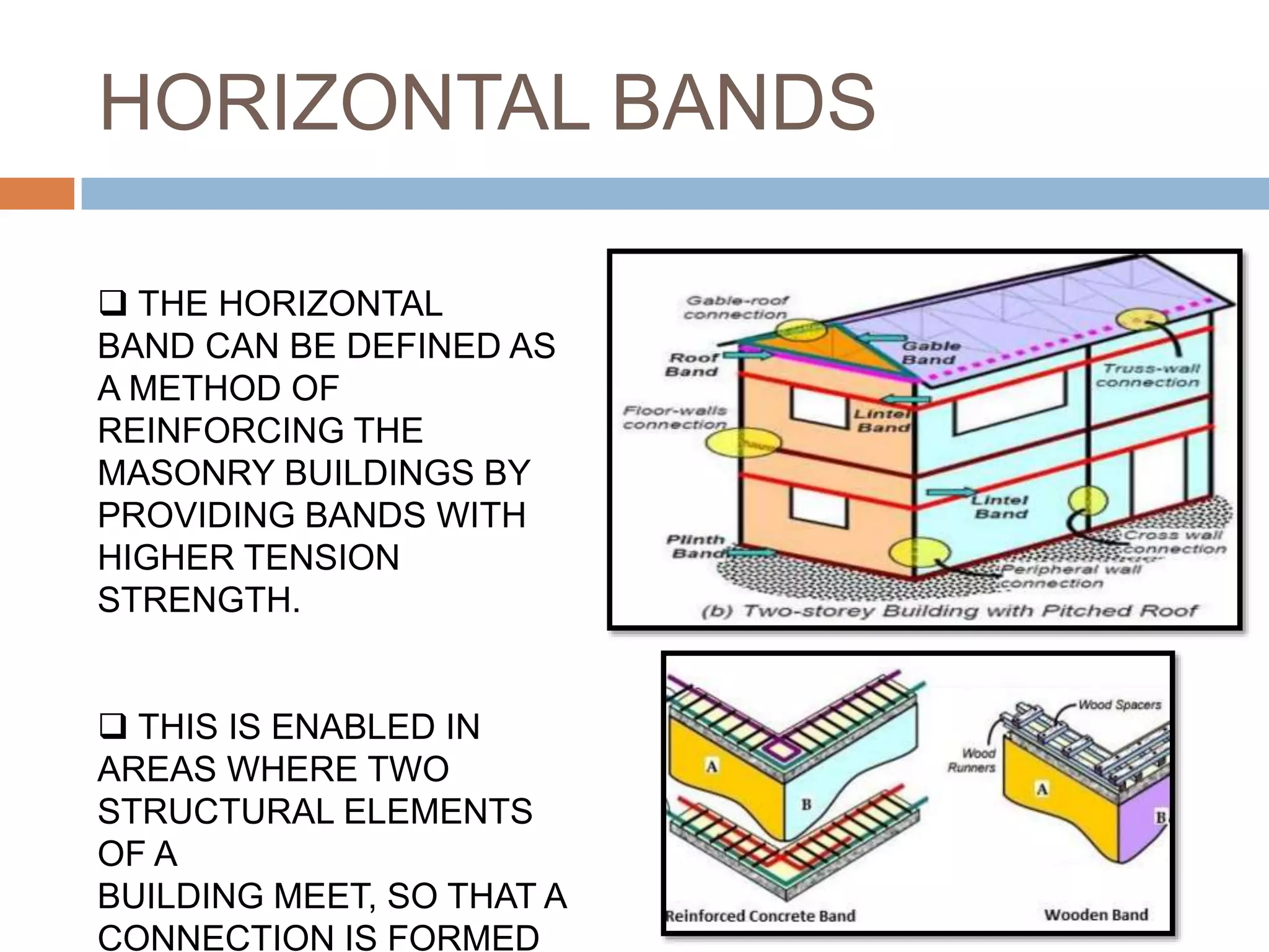 HORIZONTAL BANDS
 THE HORIZONTAL
BAND CAN BE DEFINED AS
A METHOD OF
REINFORCING THE
MASONRY BUILDINGS BY
PROVIDING BANDS WITH
HIGHER TENSION
STRENGTH.
 THIS IS ENABLED IN
AREAS WHERE TWO
STRUCTURAL ELEMENTS
OF A
BUILDING MEET, SO THAT A
CONNECTION IS FORMED
 