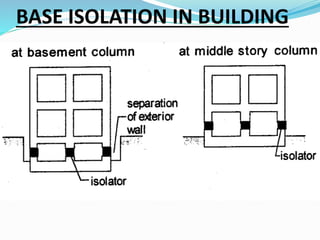 Earthquake Resistant Building - Base Isolation Technique | PDF