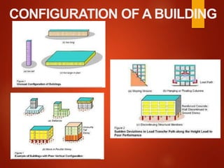 CONFIGURATION OF A BUILDING
 
