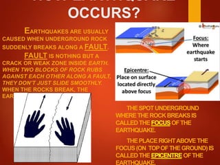 HOW EARTHQUAKE
OCCURS?
EARTHQUAKES ARE USUALLY
CAUSED WHEN UNDERGROUND ROCK
SUDDENLY BREAKS ALONG A FAULT.
FAULT IS NOTHING BUT A
CRACK OR WEAK ZONE INSIDE EARTH.
WHEN TWO BLOCKS OF ROCK RUBS
AGAINST EACH OTHER ALONG A FAULT,
THEY DON’T JUST SLIDE SMOOTHLY.
WHEN THE ROCKS BREAK, THE
EARTHQUAKE OCCURS.
THESPOTUNDERGROUND
WHERETHEROCKBREAKSIS
CALLEDTHEFOCUSOFTHE
EARTHQUAKE.
THEPLACERIGHTABOVETHE
FOCUS(ON TOPOFTHEGROUND)IS
CALLEDTHEEPICENTRE OFTHE
EARTHQUAKE.
 