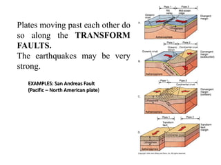 Earthquake Resistant Design-Introduction.pptx