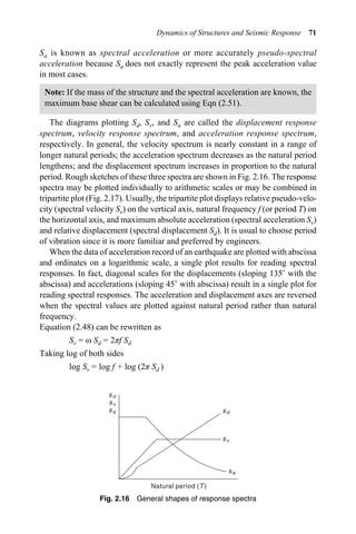 Earthquake_Resistant_Design_of_Structure.pdf
