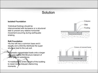 Solution
Isolated Foundation
•Individual footings should be
interconnected with tie-beams or a structural
slab to prevent any relative horizontal
movement occurring during earthquake
shaking.
Raft Foundation
•As the raft has a common base and it
equally and uniformly distribute the super
structure load to the sub soil.
•It spreads concentrated loads onto a larger
area and makes the structure tolerant of
minor ground subsidence.
•It mobilizes the entire weight of the building
to resist inertia-induced overturning
moments.
 