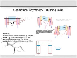 Geometrical Asymmetry – Building Joint
Typical problem occurs in the junction areas
as two neighbourhood block strikes each
other and try to separate out in a periodic
motion
During earthquake three blocks undergo
twist in three different orientations
Solution
Building blocks can be separated by seismic
Gaps. The individual building blocks now
vibrate in plan separately. The Stress
concentration in block joints can be avoided.
 