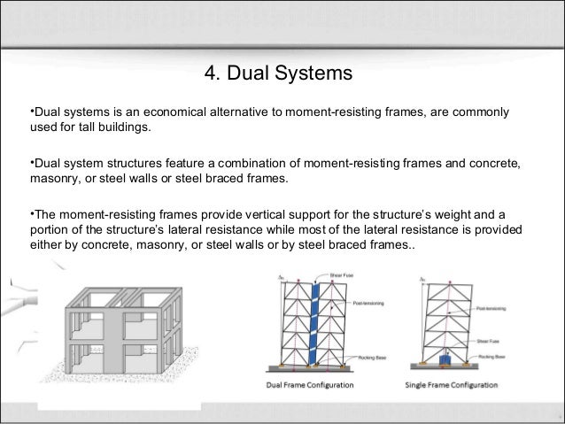 Building Planning And Drawing Ppt Building Planning And Drawing Ppt