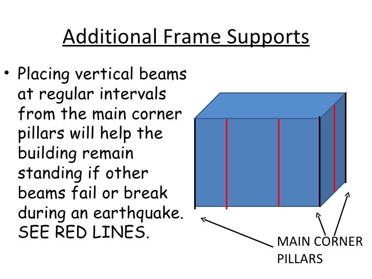 abstract for earthquake resistant structures Base isolation (bi) system for buildings is introduced to iv contents abstract 221 base-isolation review for earthquake resistant. abstract for earthquake resistant structures Base isolation (bi) system for buildings is introduced to iv contents abstract 221 base-isolation review for earthquake resistant.
