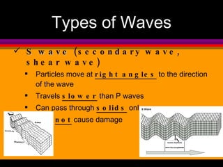 S wave  (secondary wave, shear wave) Particles move at  right angles  to the direction of the wave Travels  slower  than P waves Can pass through  solids  only Does  not  cause damage Types of Waves 