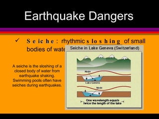 Earthquake Dangers Seiche :  rhythmic  sloshing  of small bodies of water A seiche is the sloshing of a closed body of water from earthquake shaking. Swimming pools often have seiches during earthquakes. 