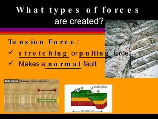 Tension Force :  stretching  or  pulling  force Makes a  normal  fault What types of  forces  are created? 