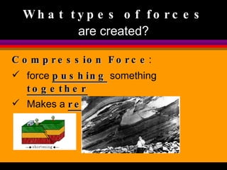 Compression Force :  force  pushing  something  together Makes a  reverse  fault What types of  forces  are created? 