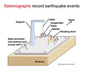 Seismographs  record earthquake events 
