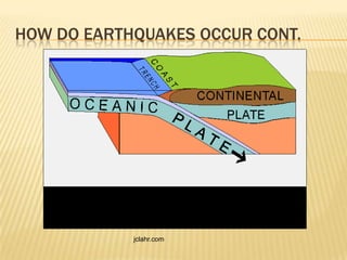 HOW DO EARTHQUAKES OCCUR CONT.




            jclahr.com
 